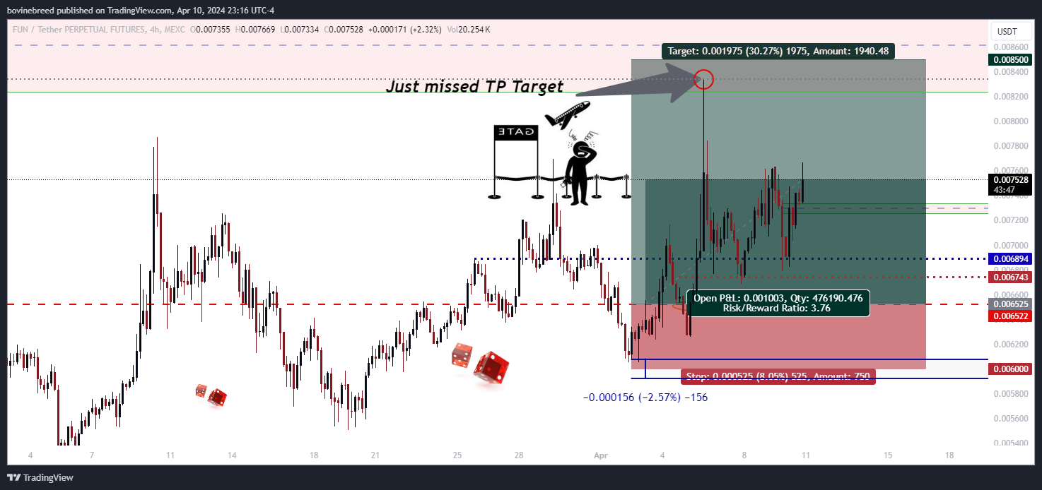 MEXC:FUNUSDT.P Chart Image by bovinebreed
