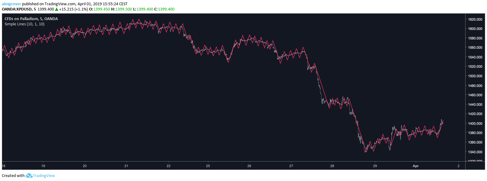  Chart Image
