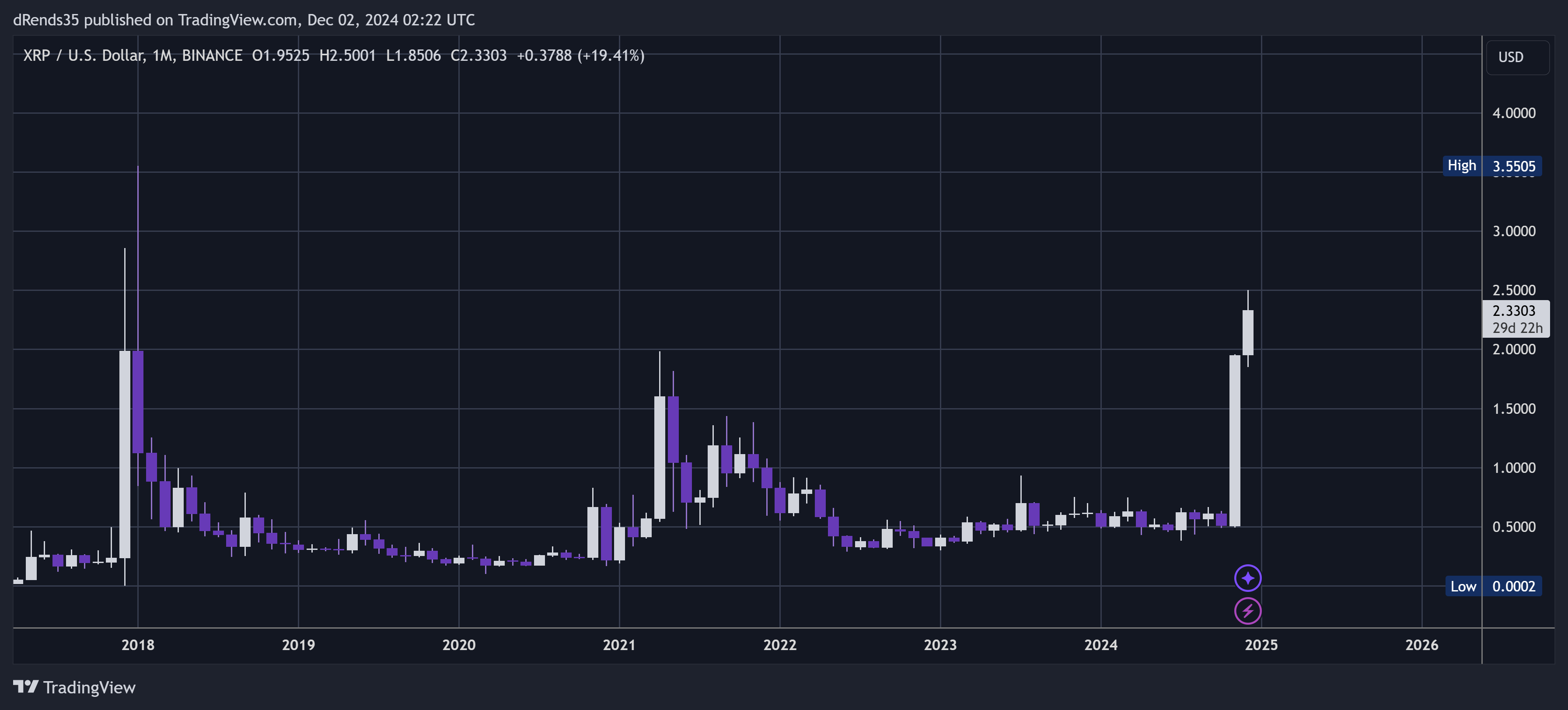 BINANCE:XRPUSD Chart Image by dRends35