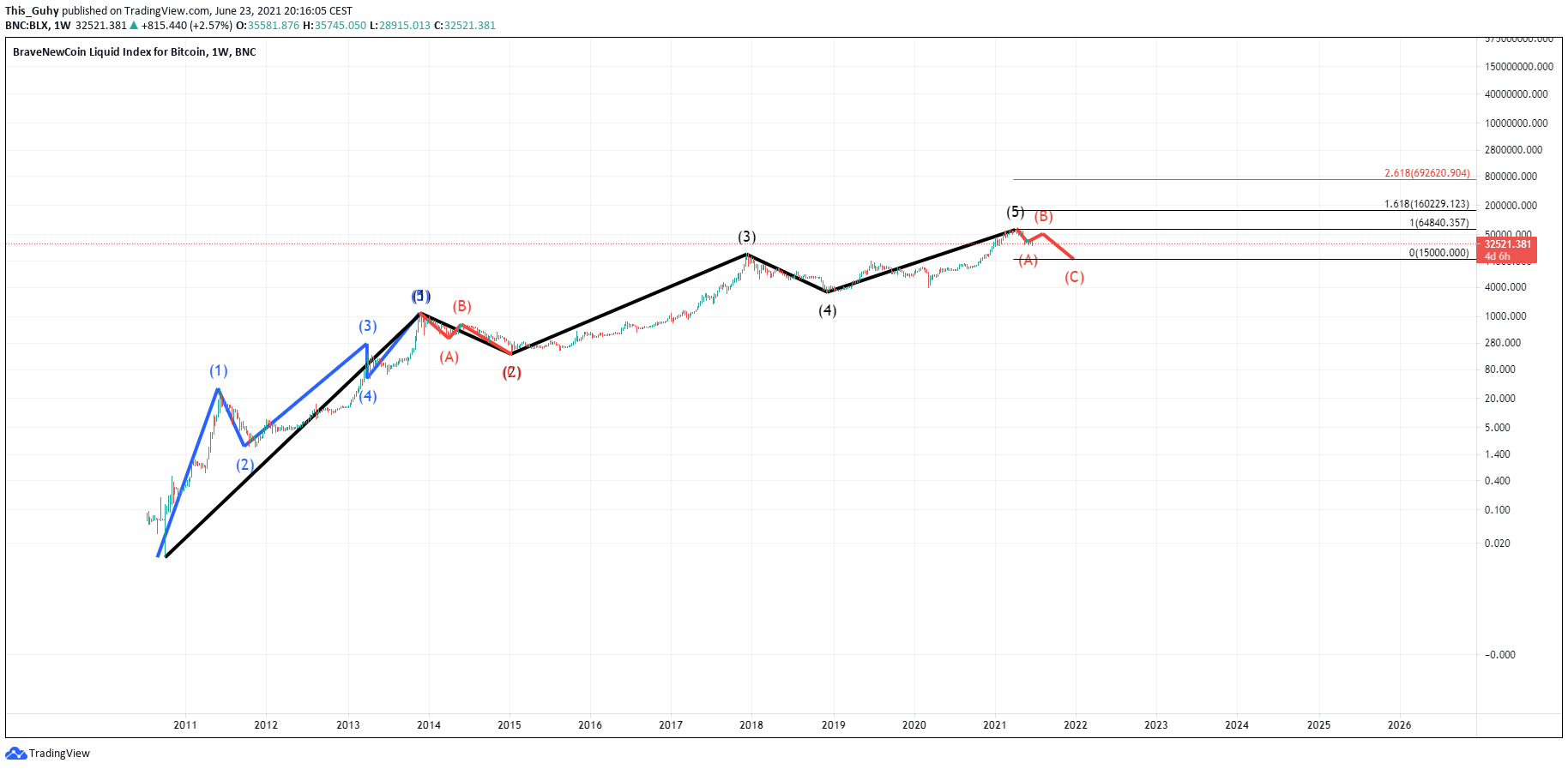  Chart Image