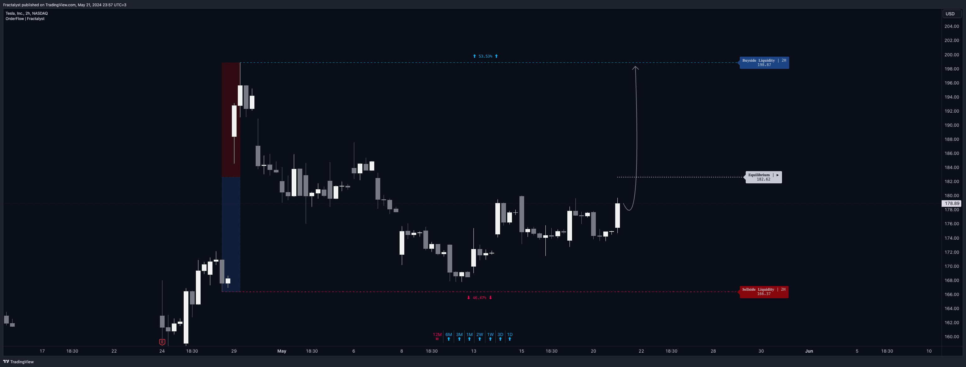BATS:TSLA Chart Image by Fractalyst