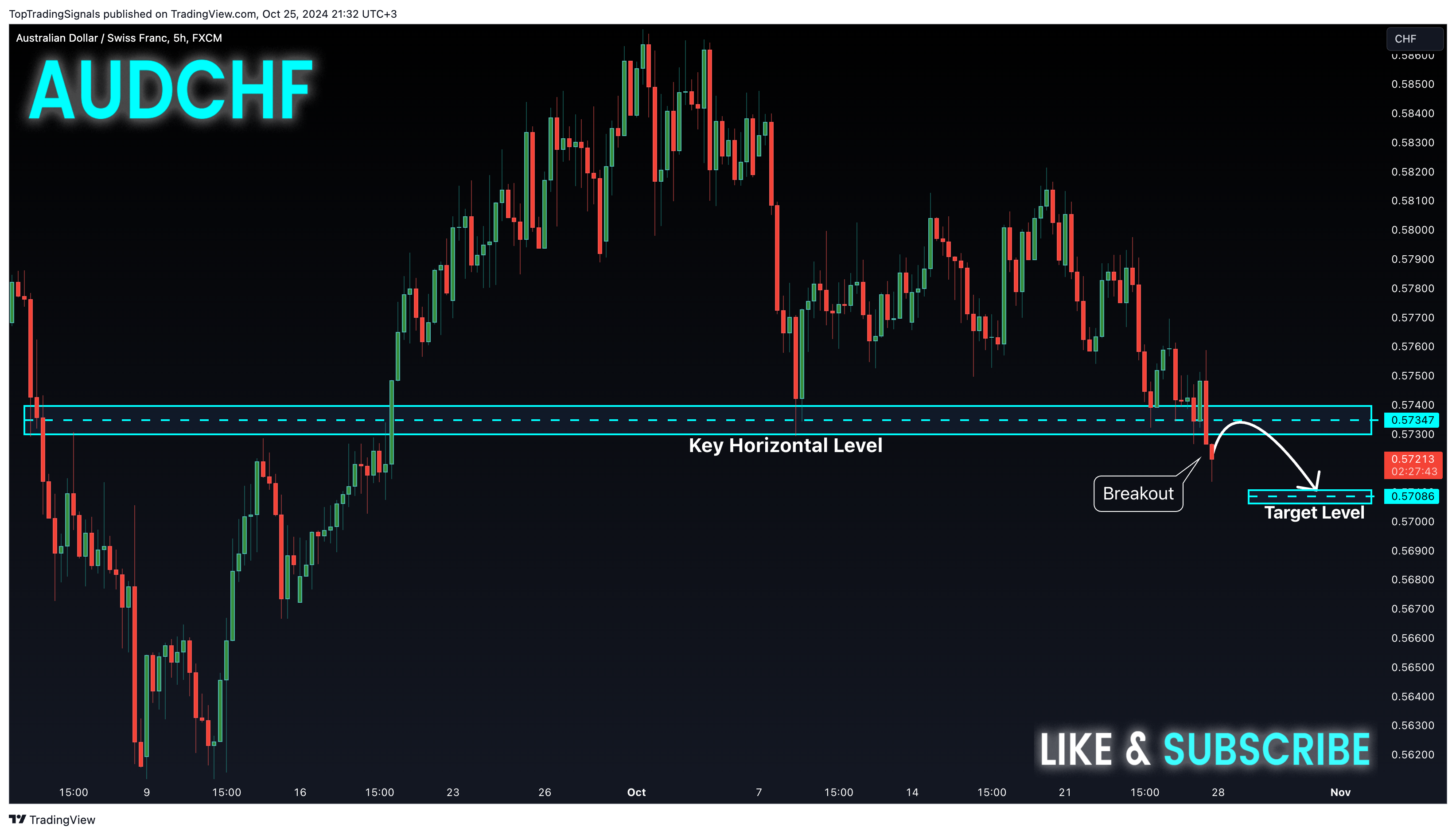 FX:AUDCHF Chart Image by TopTradingSignals