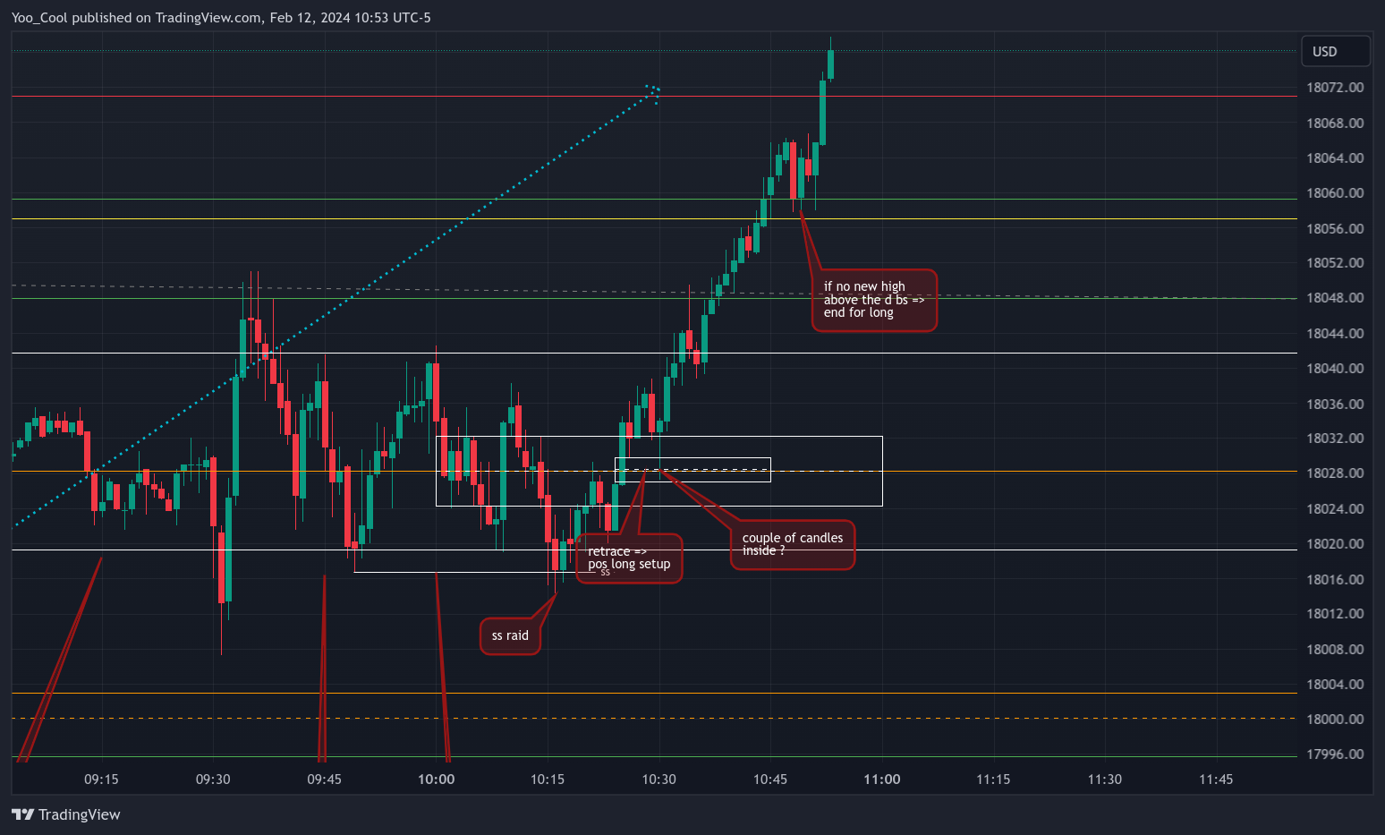 CME_MINI:NQH2024 Chart Image by Yoo_Cool