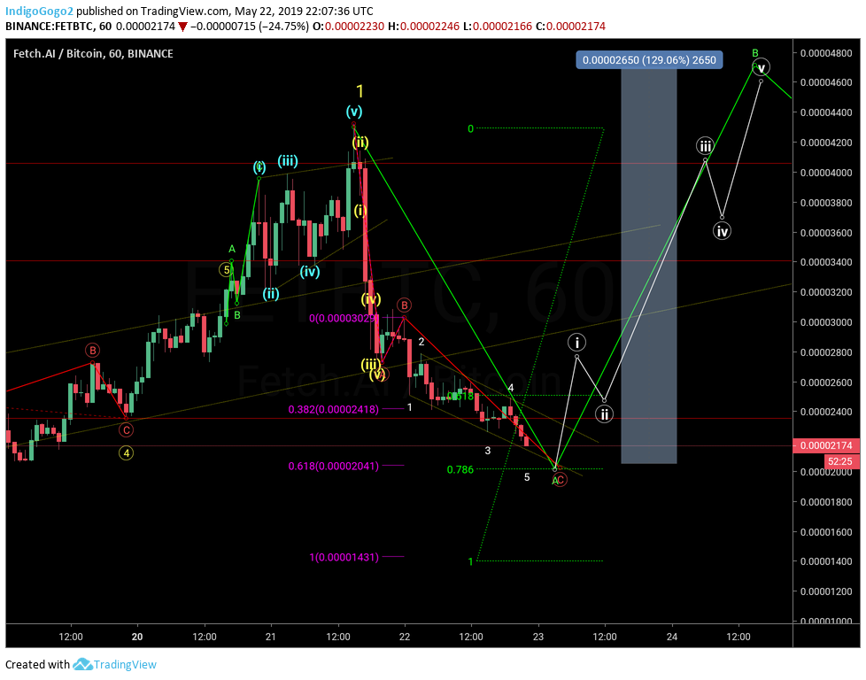  Chart Image