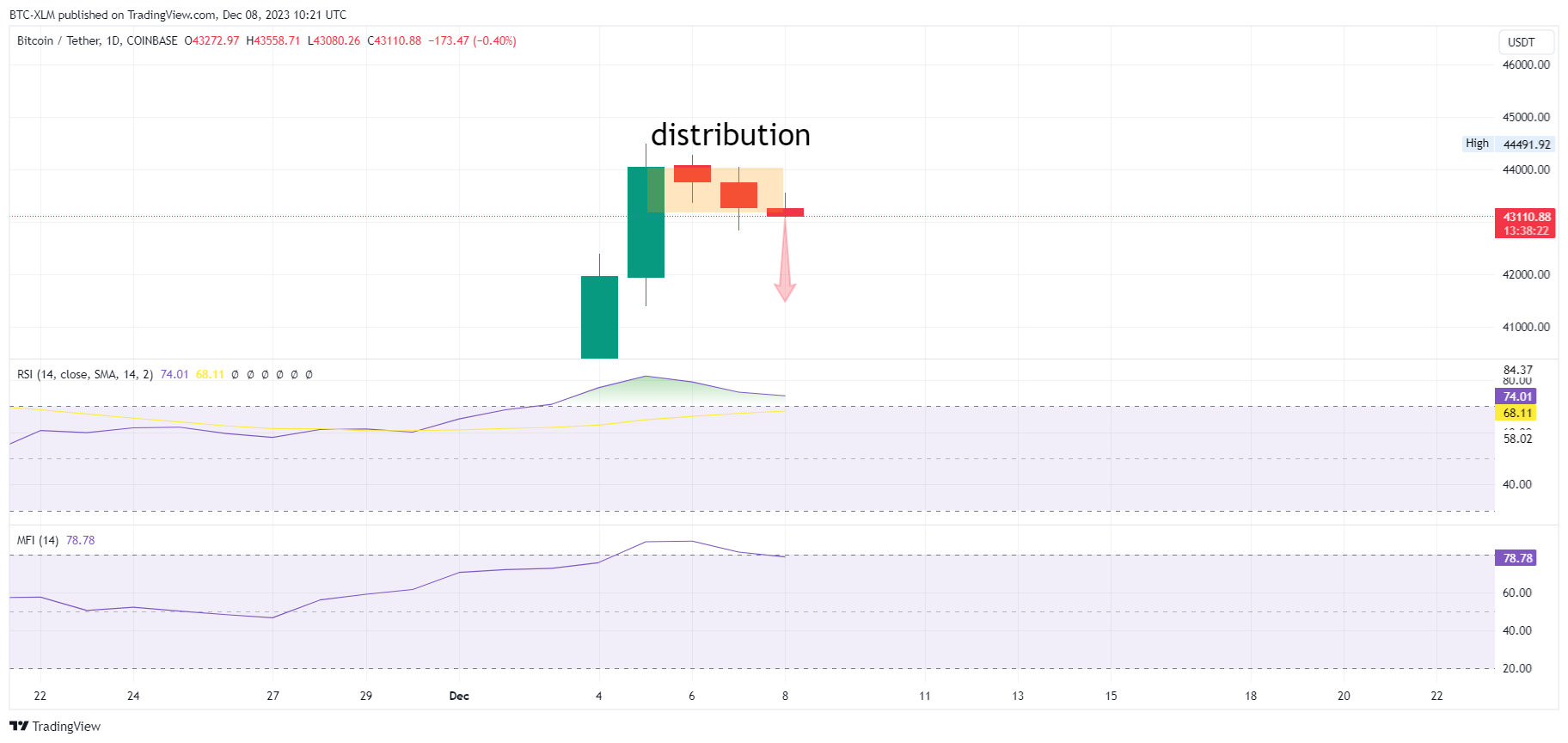 COINBASE:BTCUSDT Chart Image by BTC-XLM