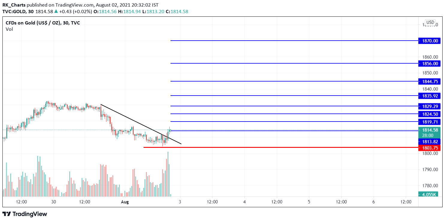  Chart Image