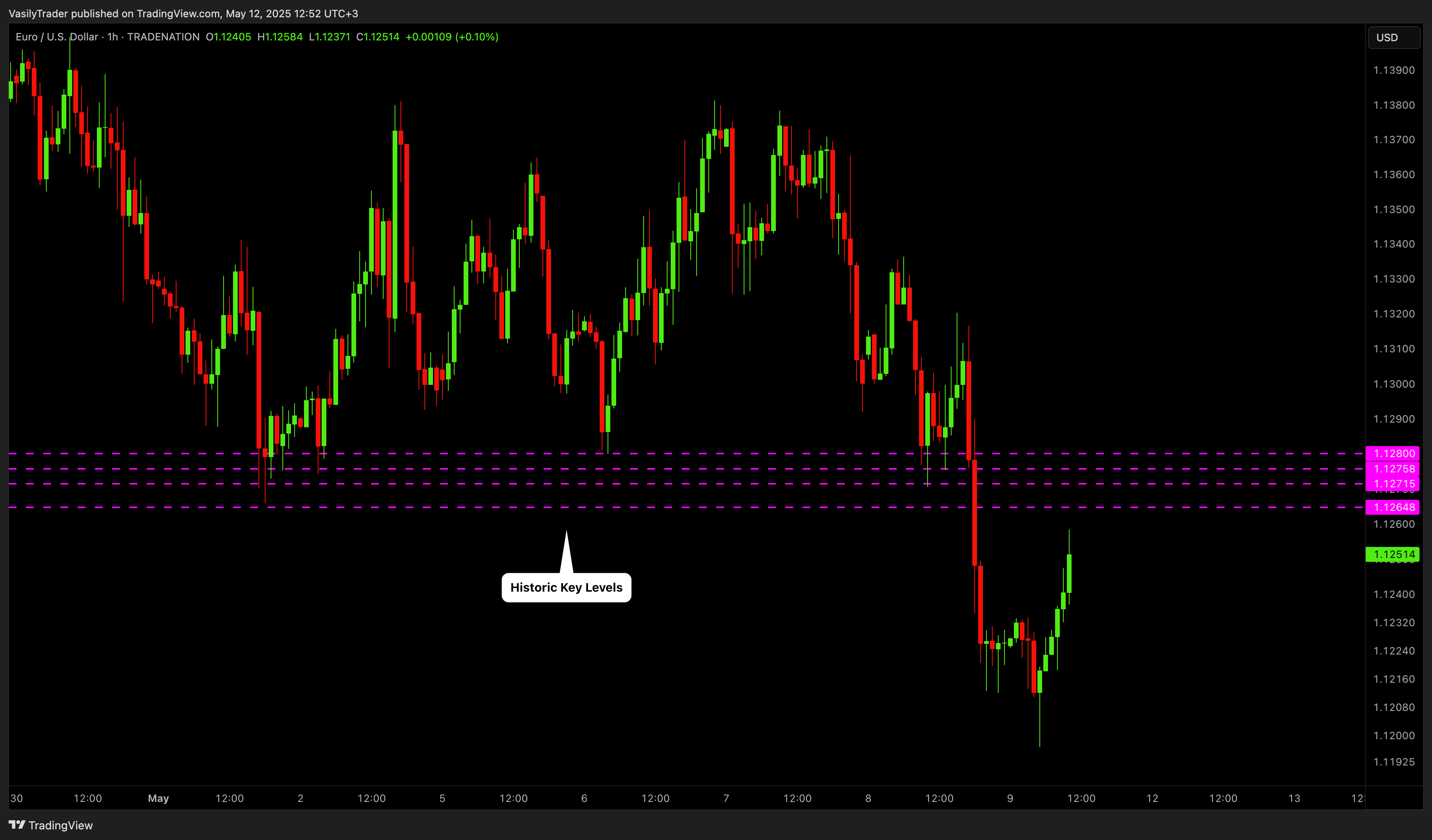 TRADENATION:EURUSD Chart Image by VasilyTrader