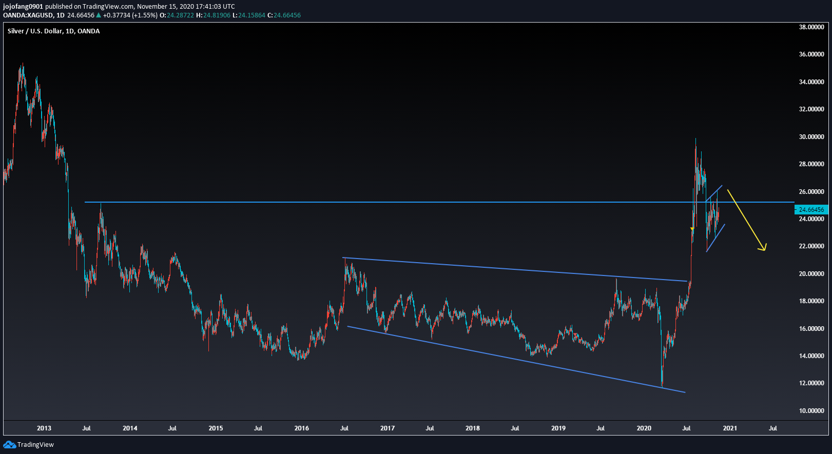  Chart Image