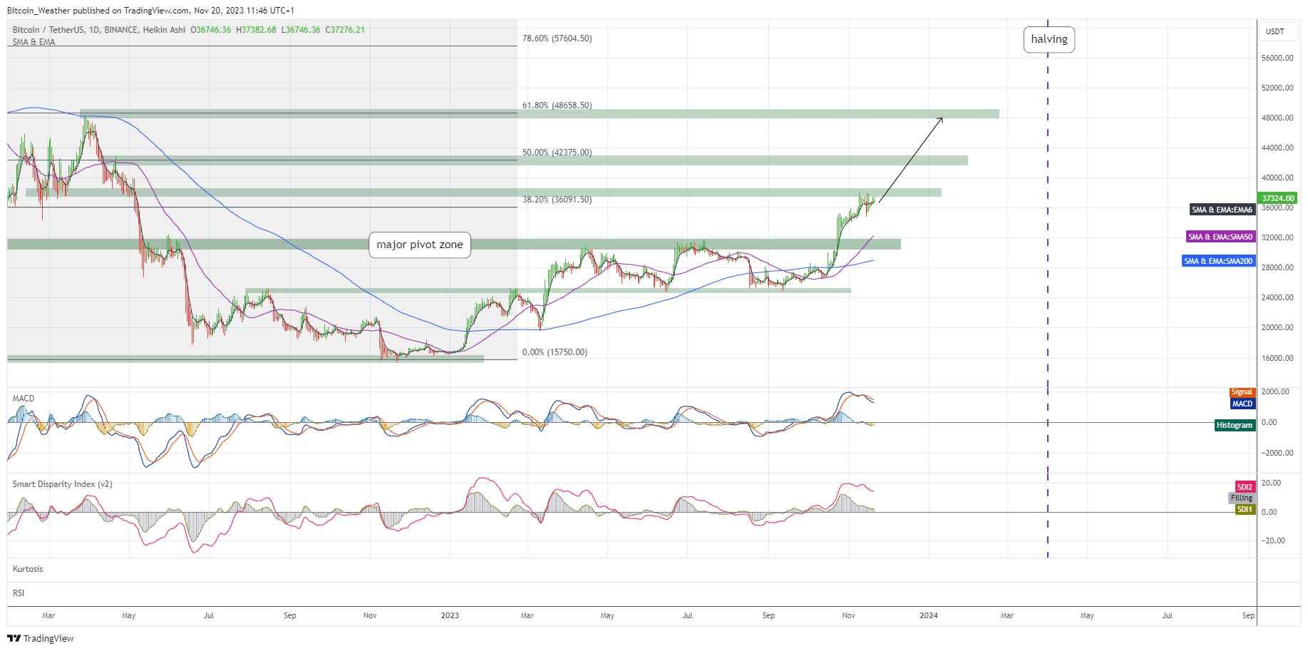 BINANCE:BTCUSDT Chart Image by Bitcoin_Weather