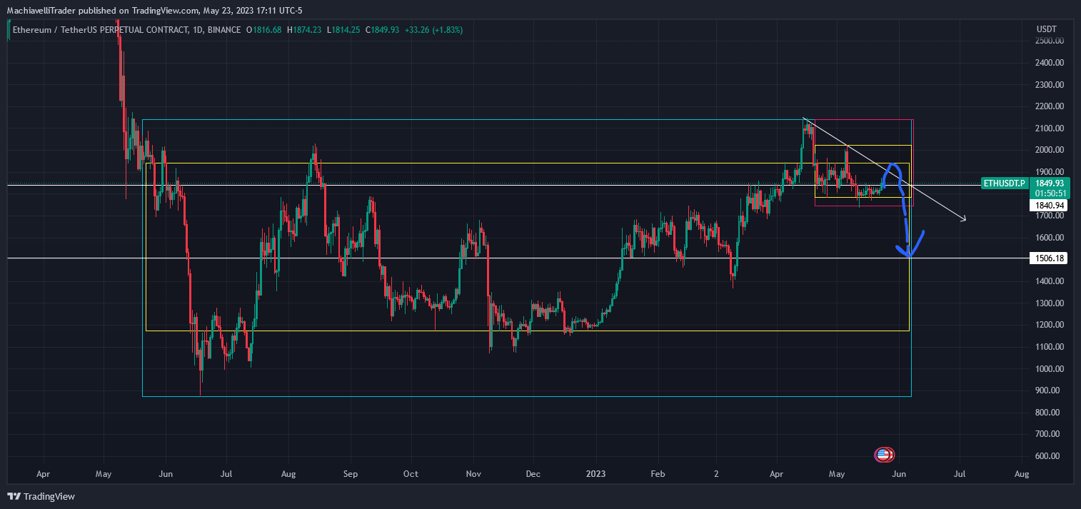 BINANCE:ETHUSDT.P Chart Image by MachiavelliTrader