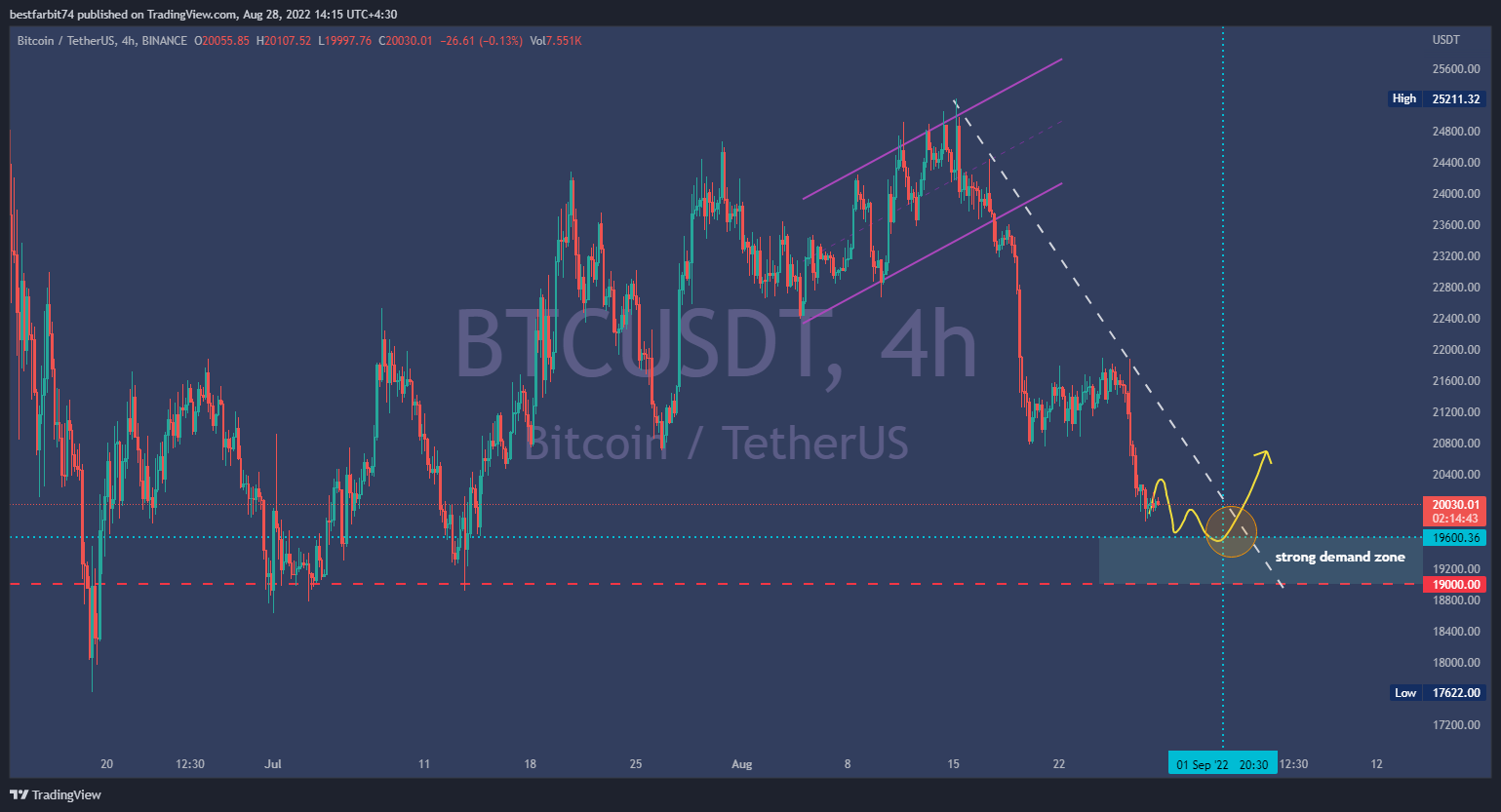 BINANCE:BTCUSDT Chart Image by bestfarbit74