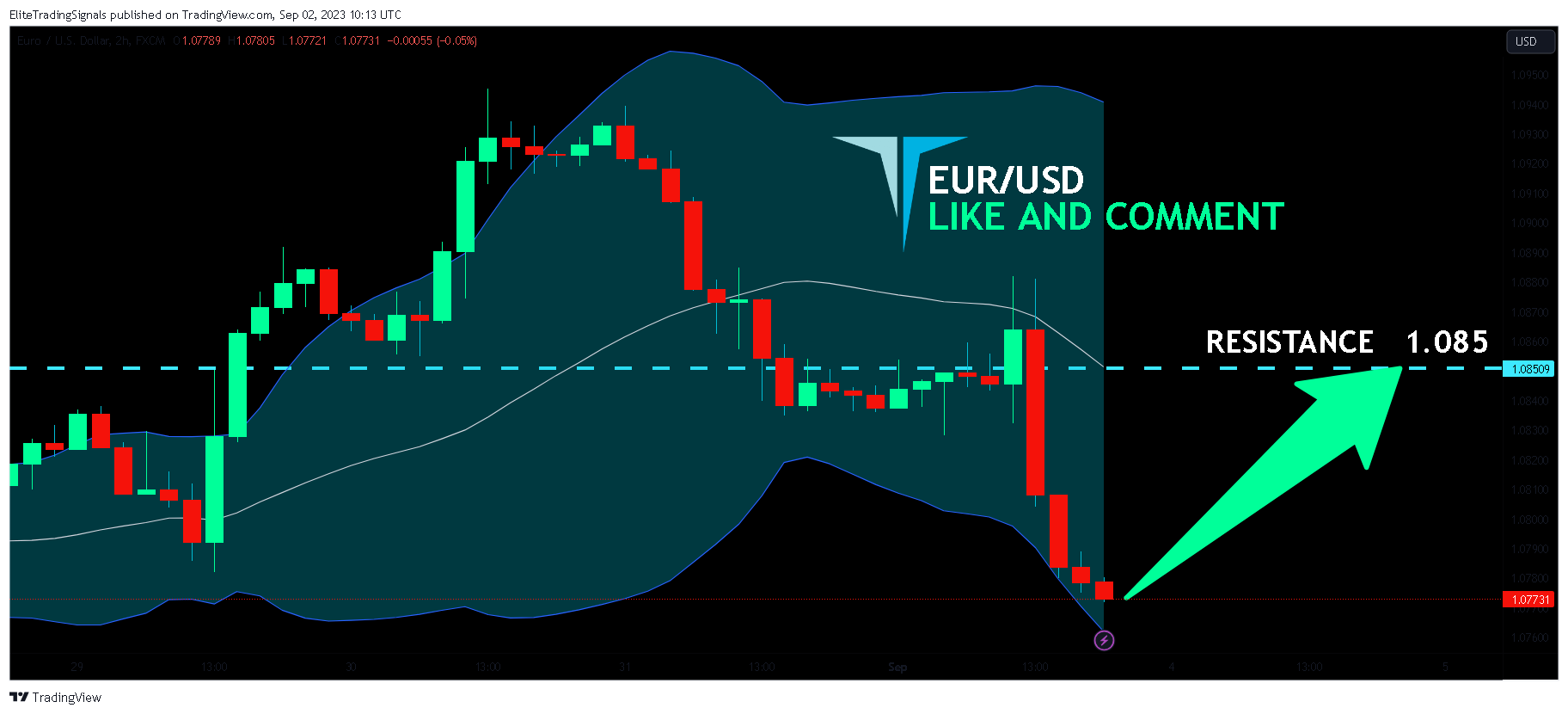 FX:EURUSD Chart Image by EliteTradingSignals
