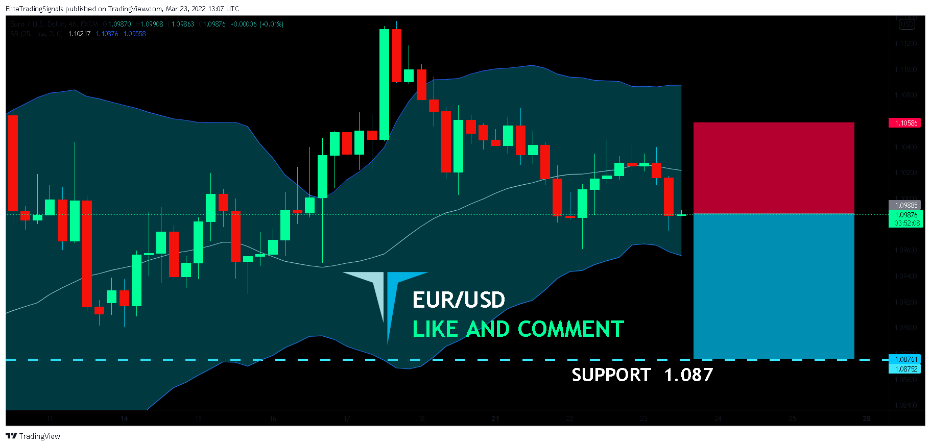 FX:EURUSD Chart Image by EliteTradingSignals