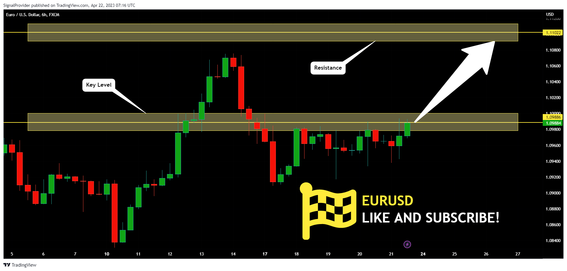 FX:EURUSD Chart Image by SignalProvider