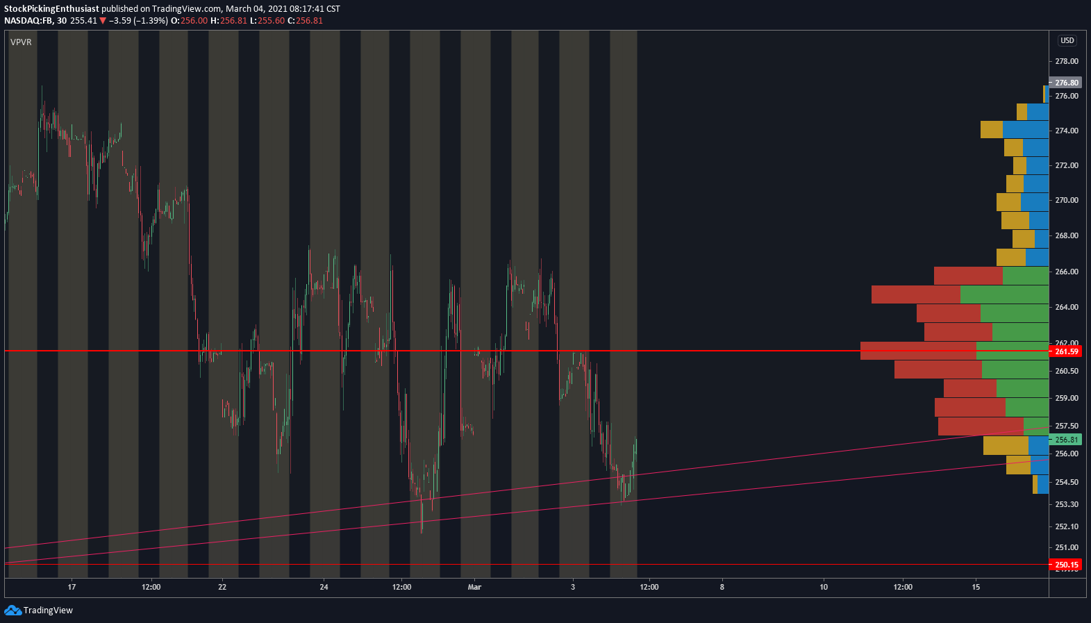  Chart Image