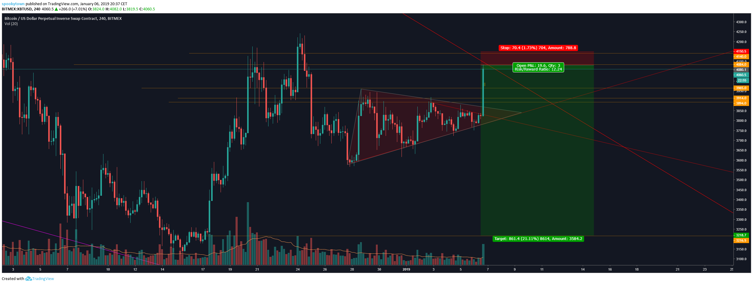  Chart Image