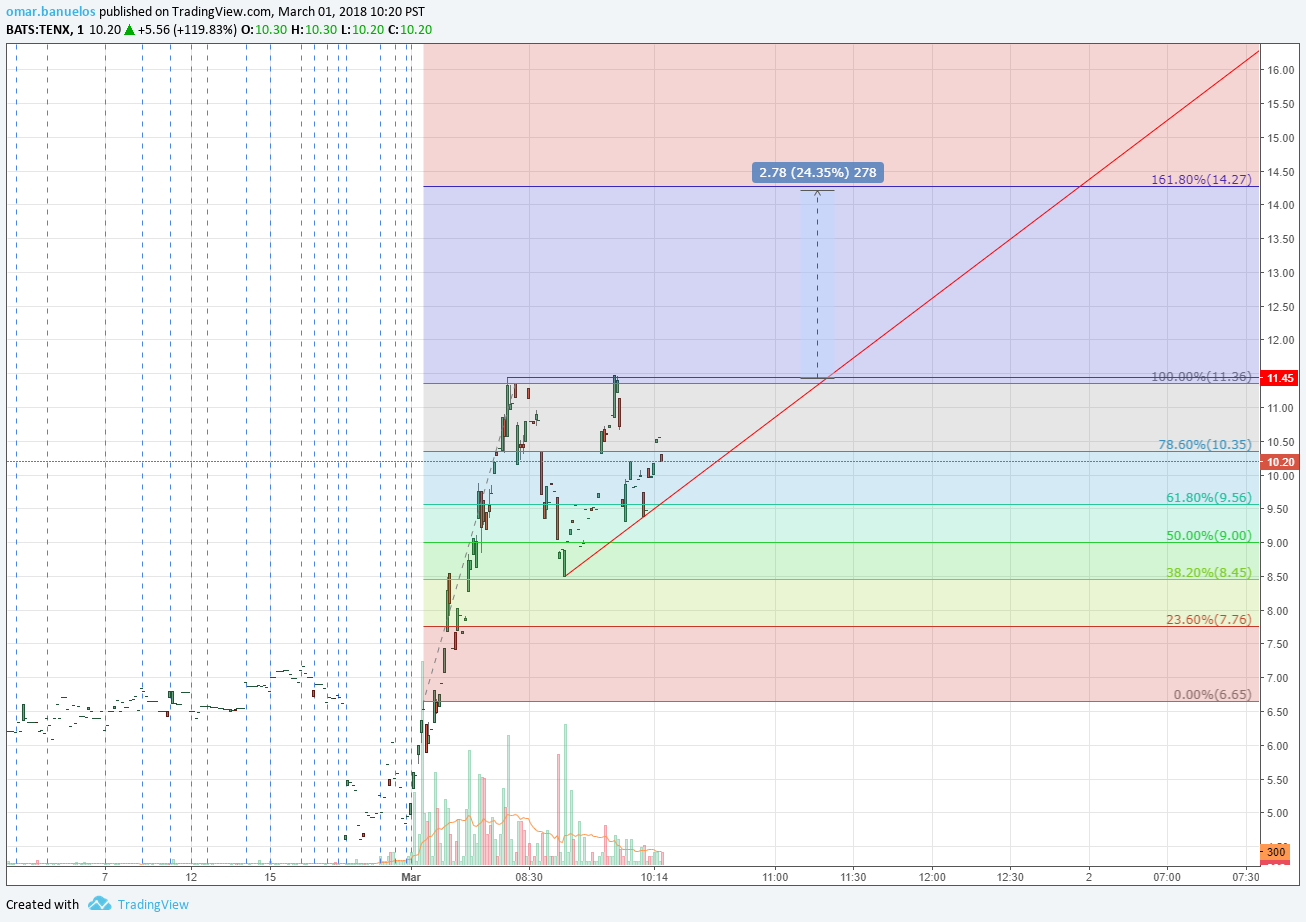  Chart Image