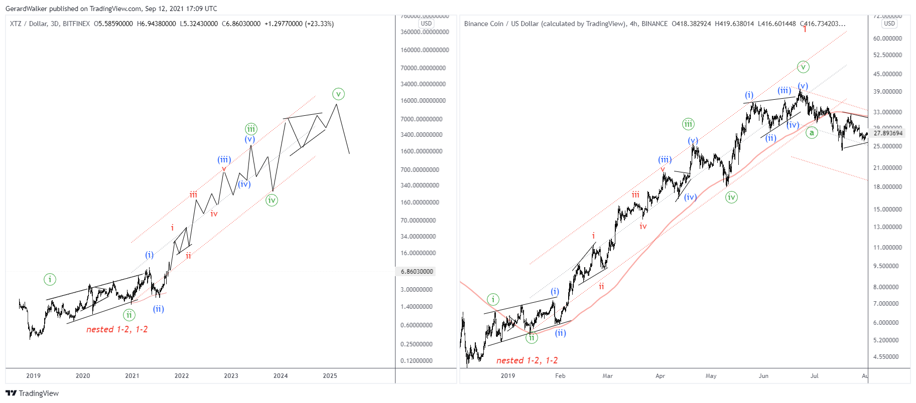  Chart Image