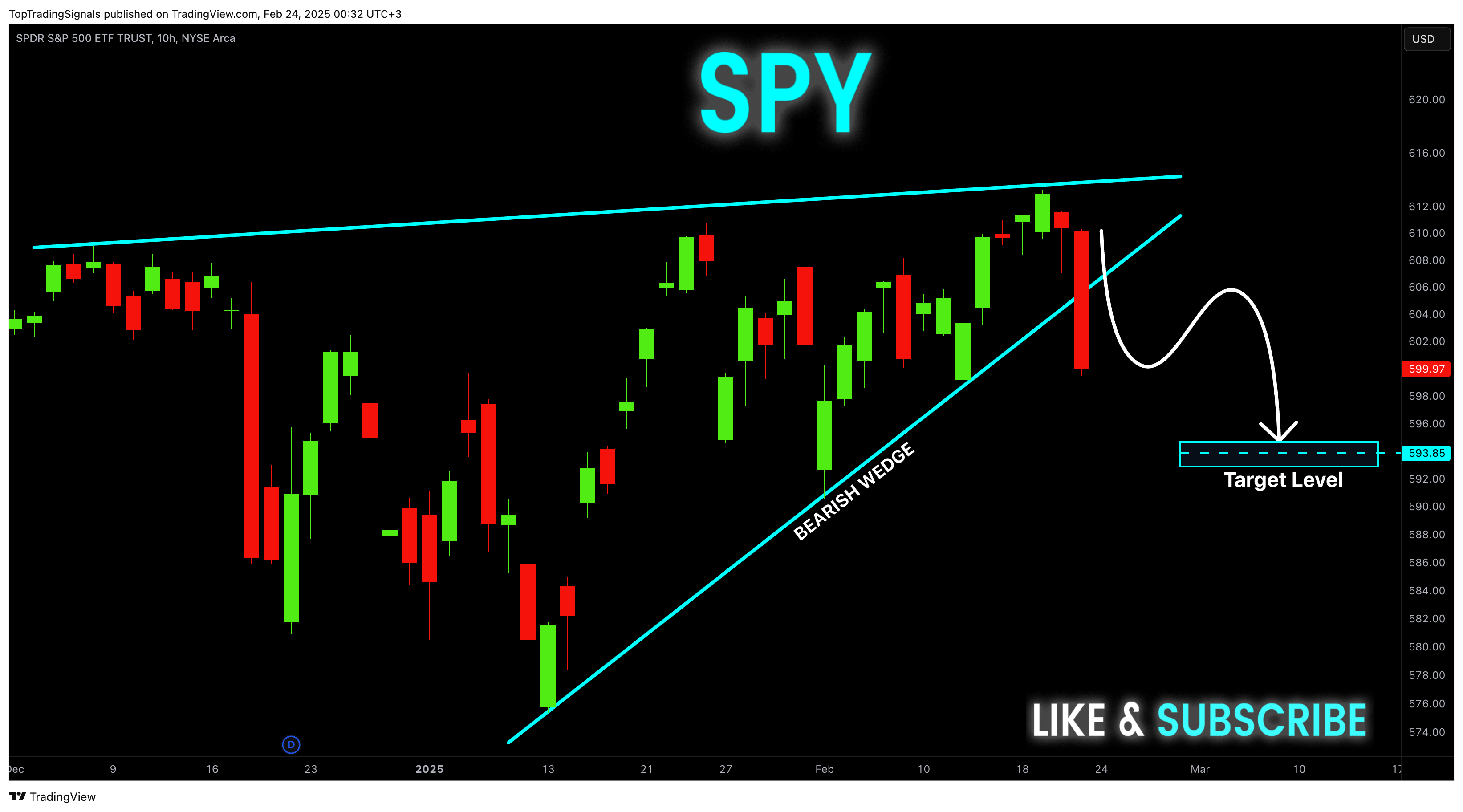 BATS:SPY Chart Image by TopTradingSignals