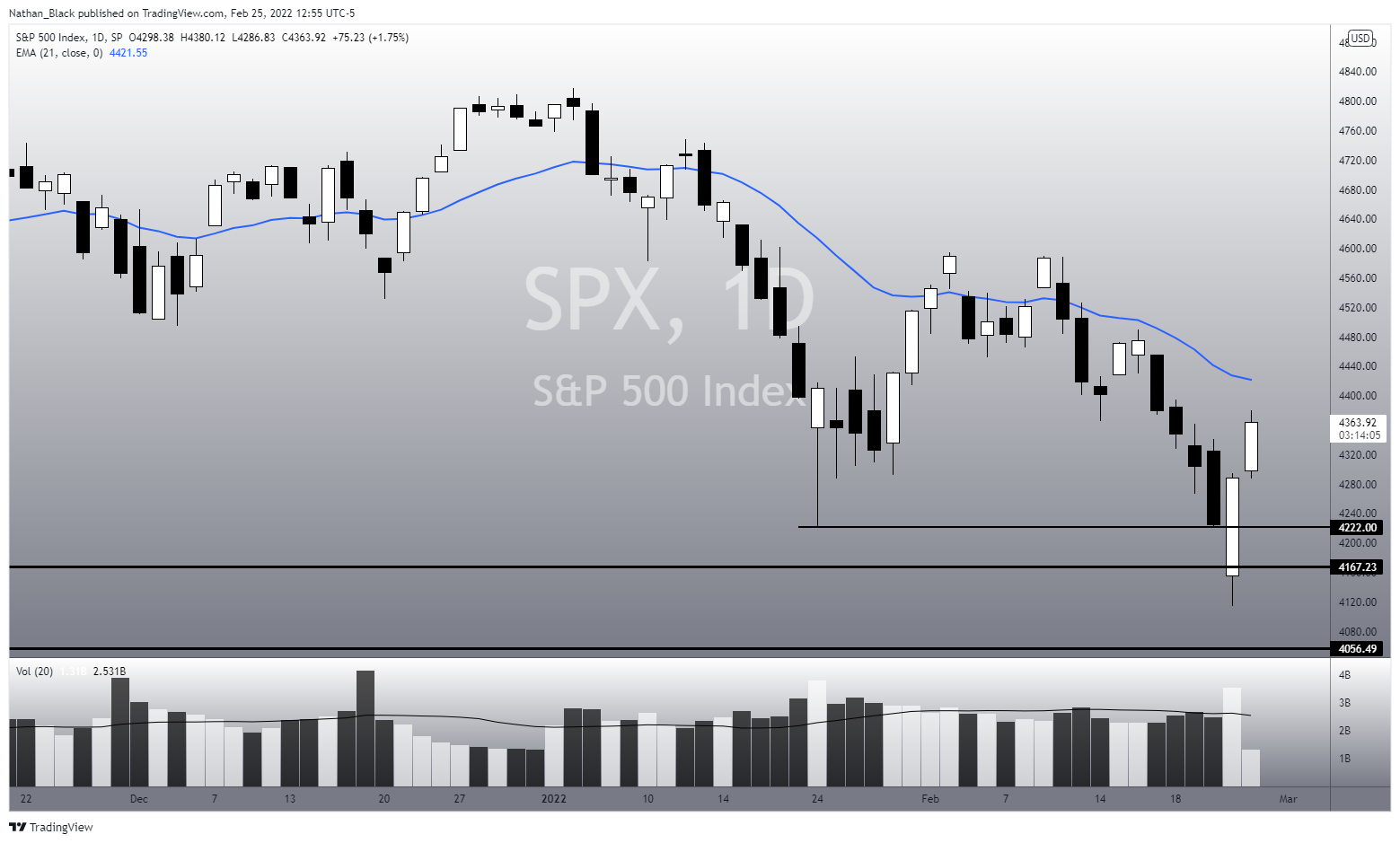 SP:SPX Chart Image by Nathan_The_Finance_Hydra