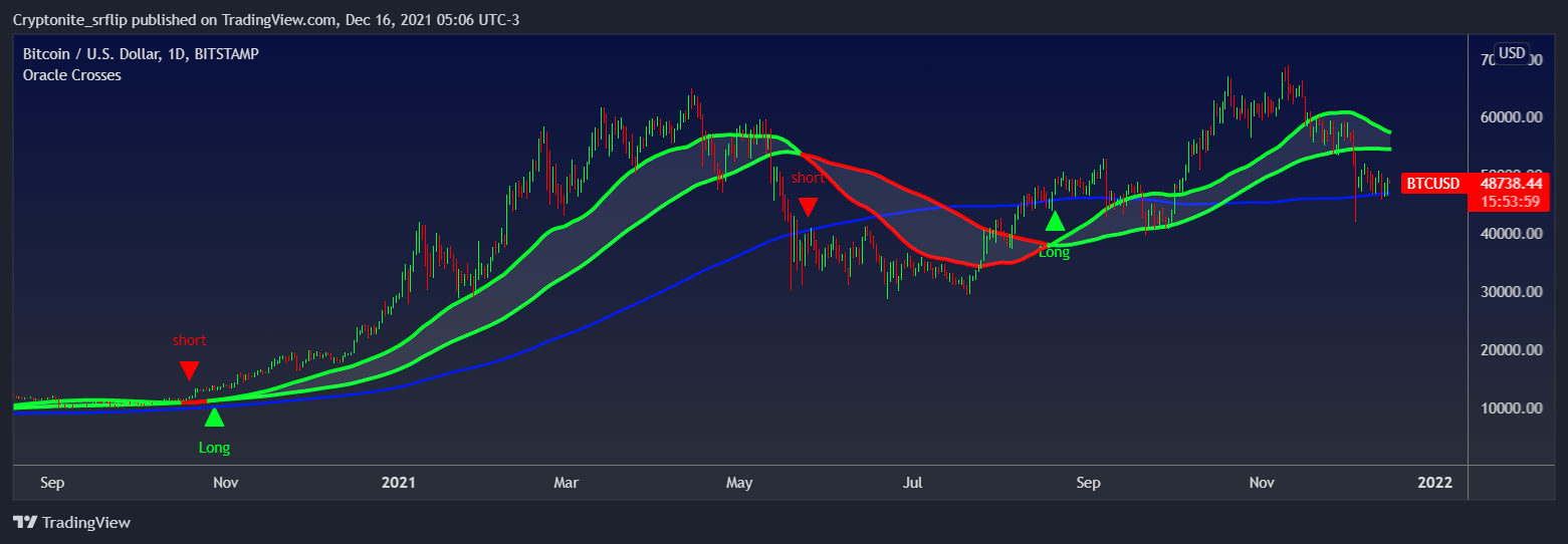 BITSTAMP:BTCUSD Chart Image by EZ_Algo
