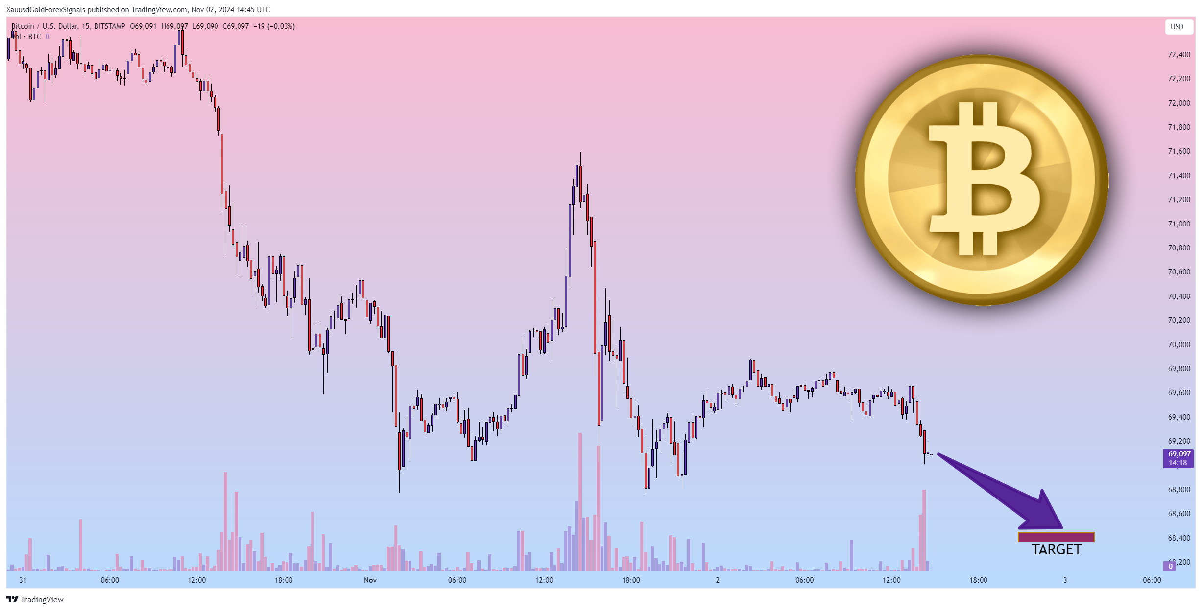 BITSTAMP:BTCUSD Chart Image by XauusdGoldForexSignals