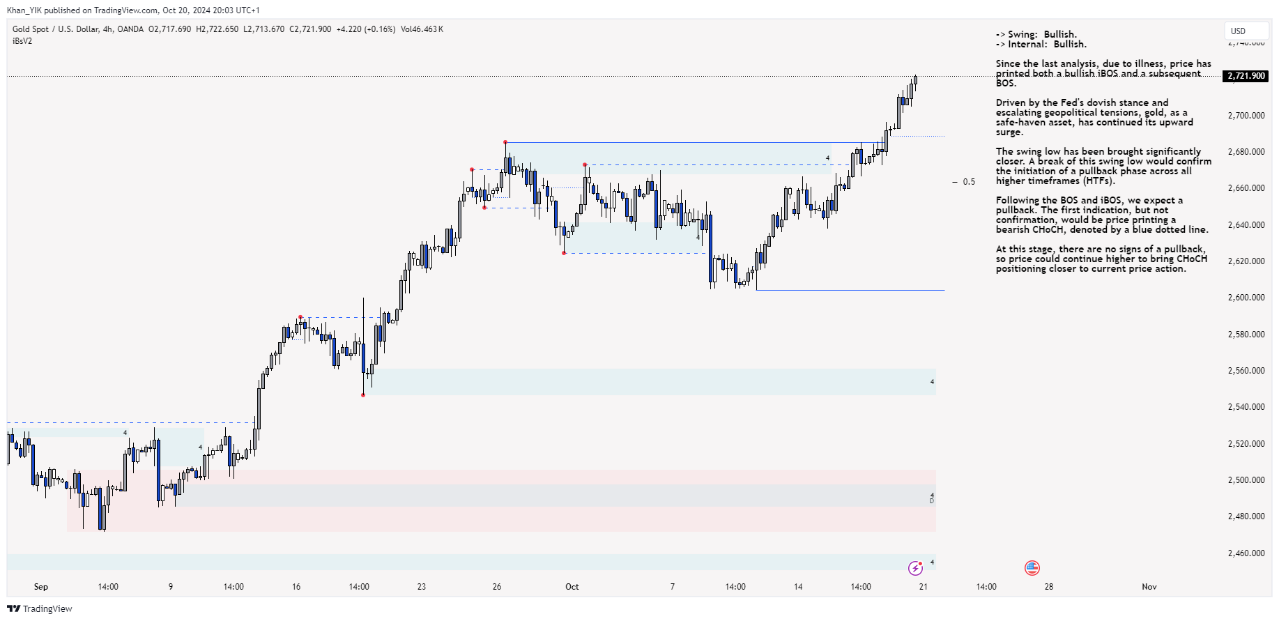 OANDA:XAUUSD Chart Image by Khan_YIK