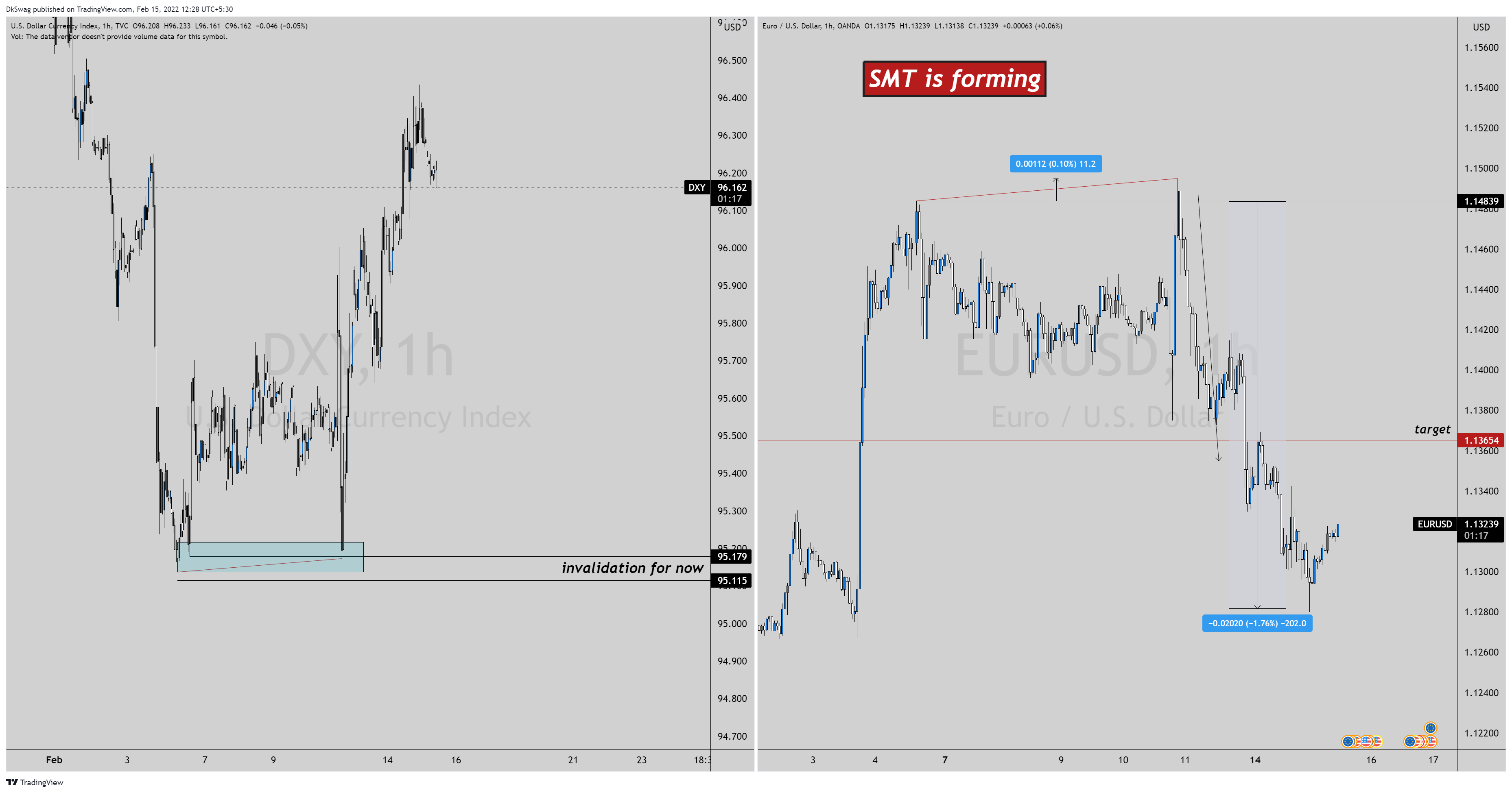TVC:DXY Chart Image by DkSwag
