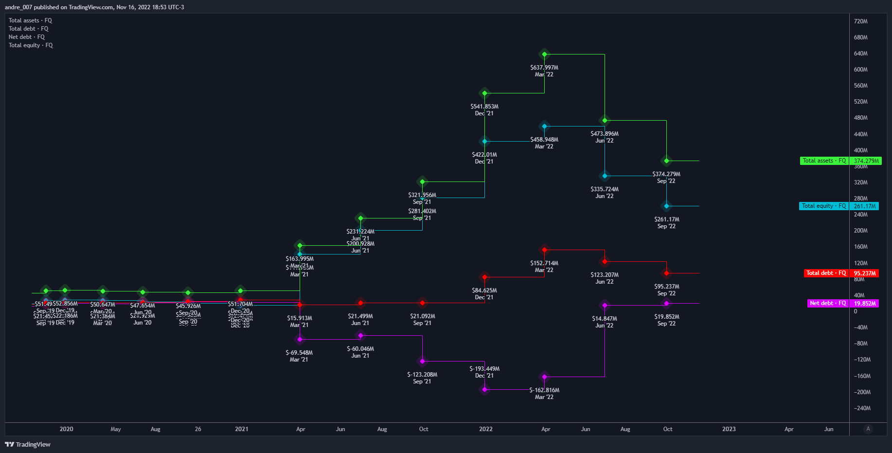 NASDAQ:BITF Chart Image by andre_007