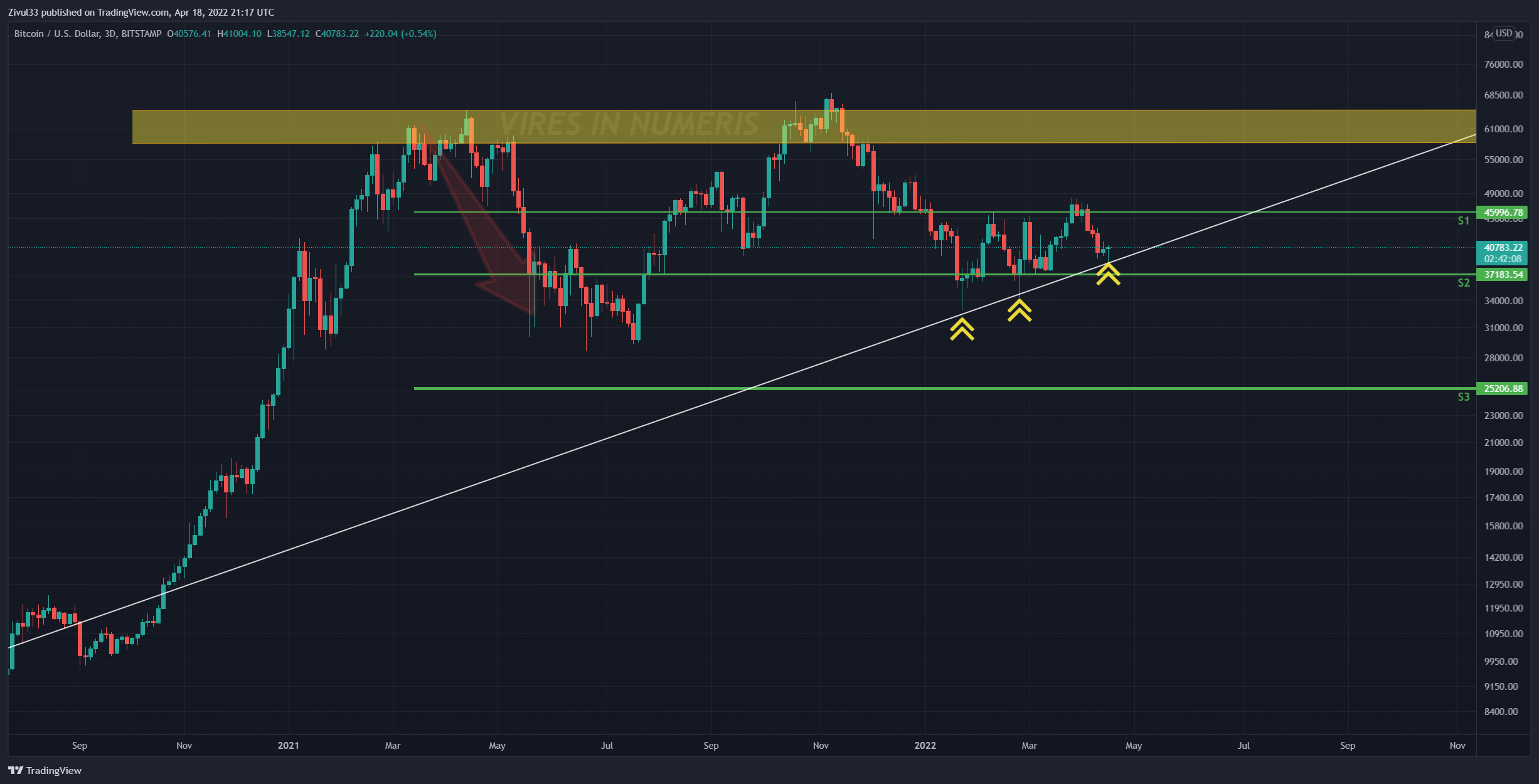 BITSTAMP:BTCUSD Chart Image by Zivul33