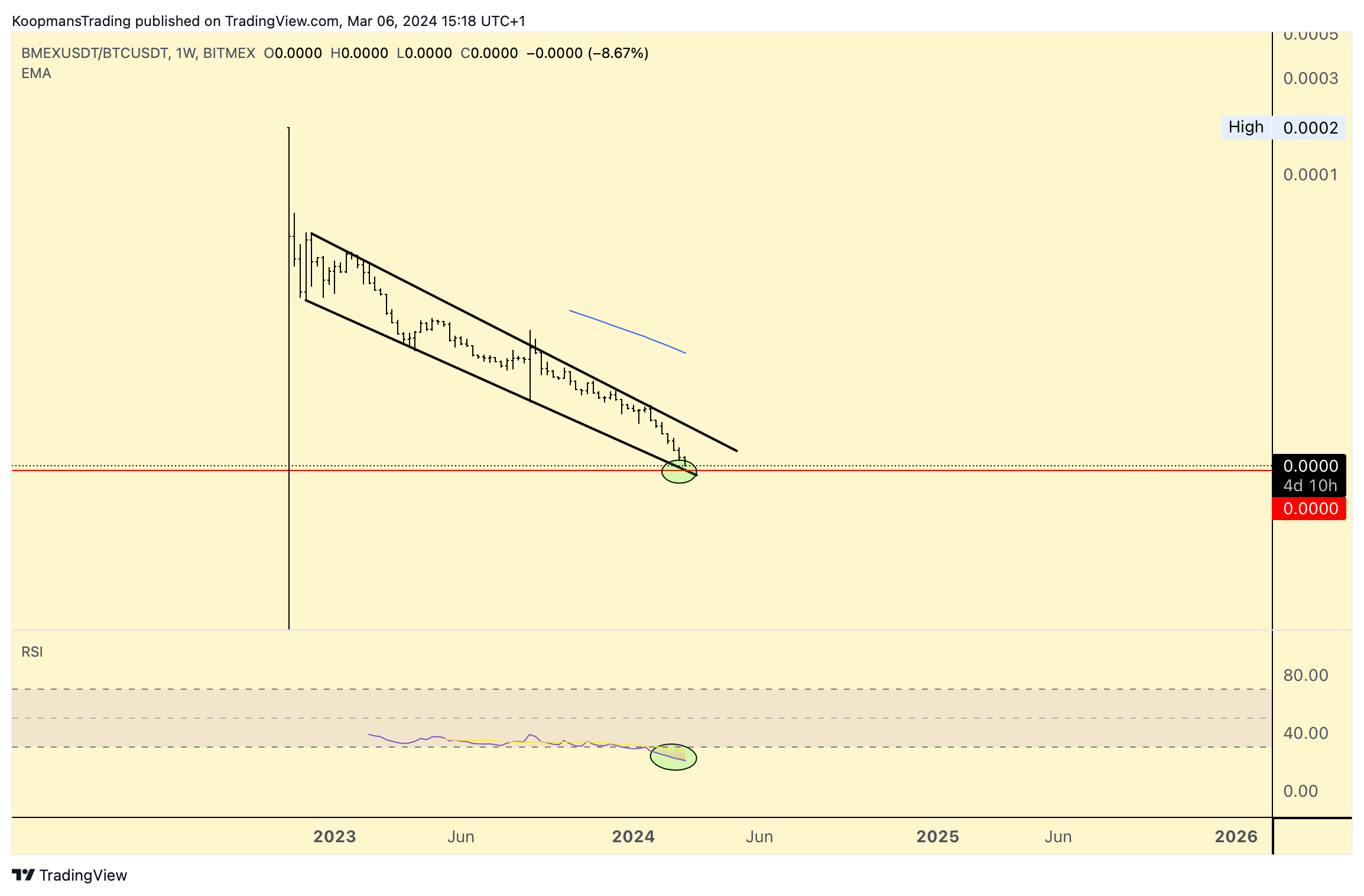 BITMEX:BMEXUSDT/BINANCE:BTCUSDT Chart Image by KoopmansTrading