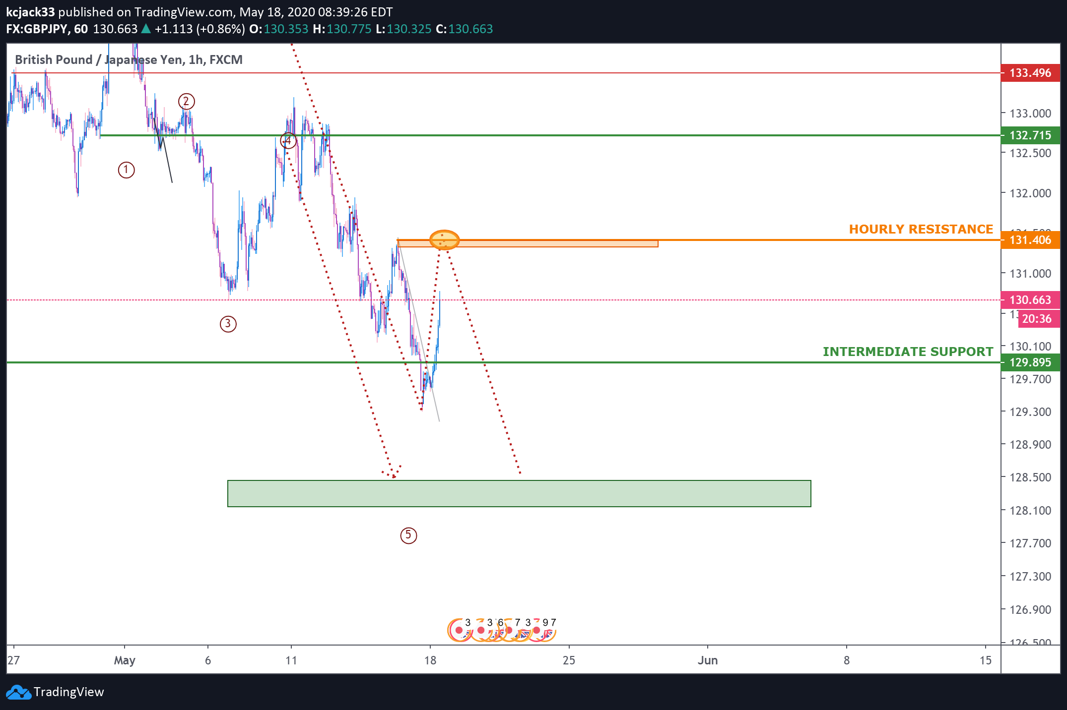 Chart Image