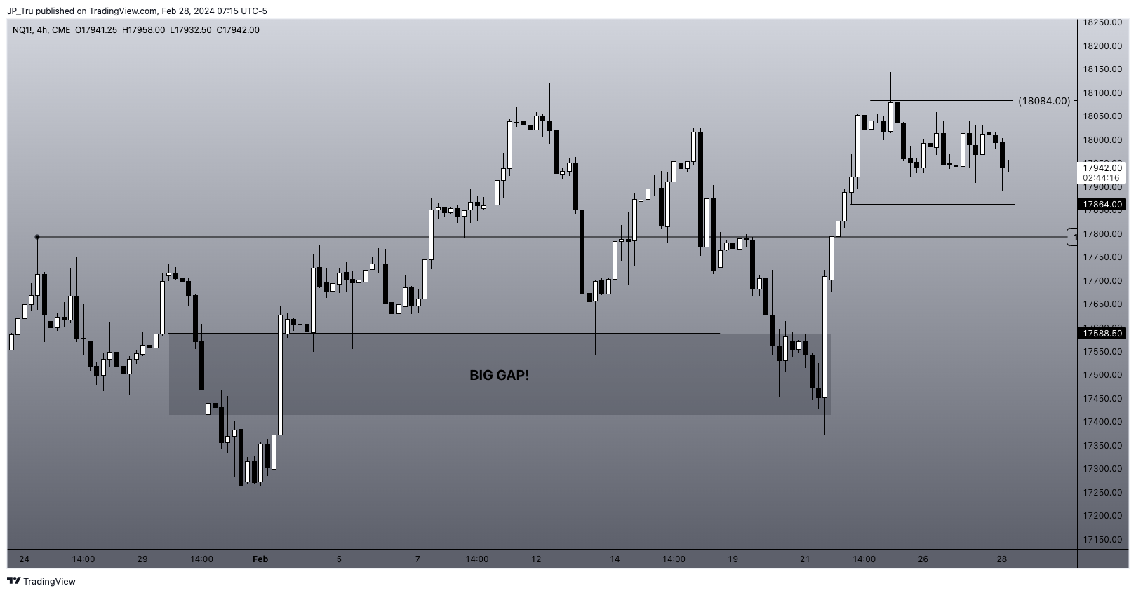 CME_MINI:NQ1! Chart Image by JP_Tru