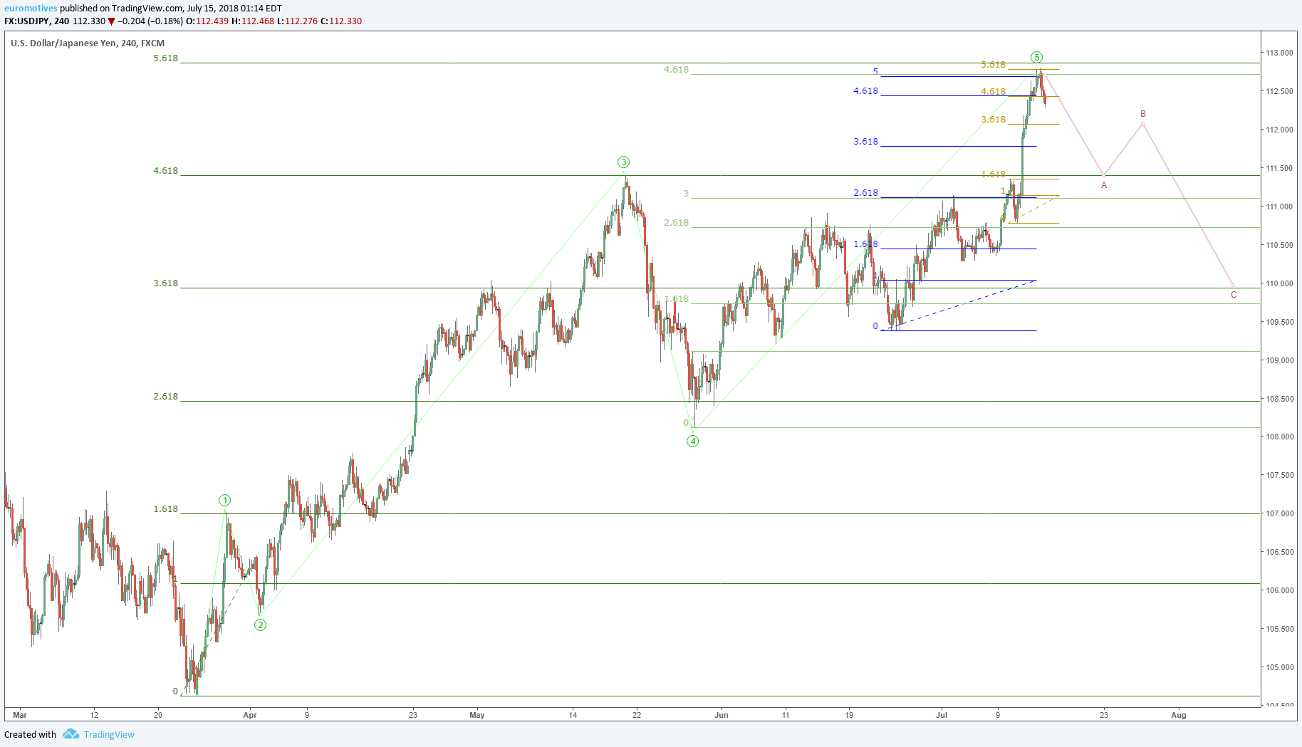  Chart Image