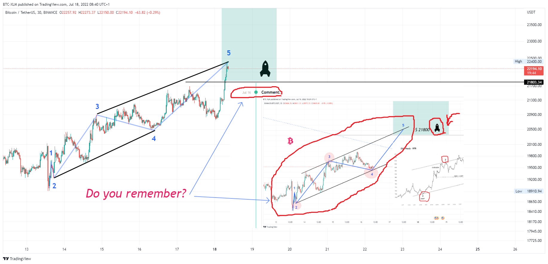 BINANCE:BTCUSDT Chart Image by BTC-XLM