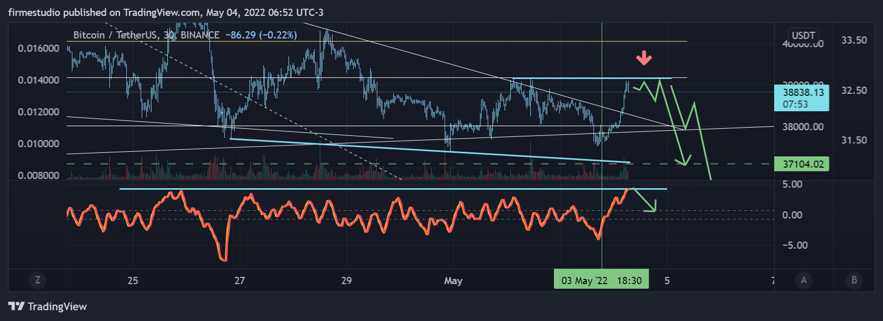 BINANCE:BTCUSDT Chart Image by firmestudio