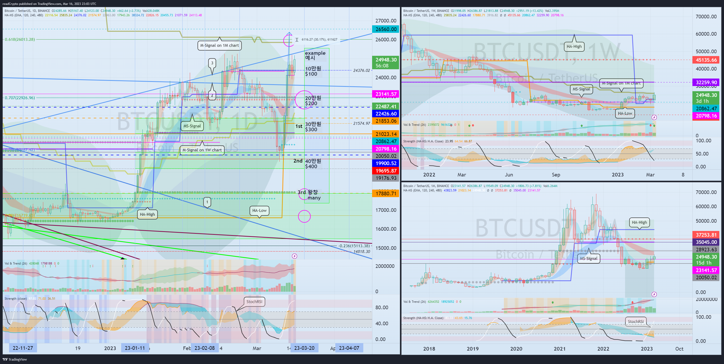 BINANCE:BTCUSDT Chart Image by readCrypto
