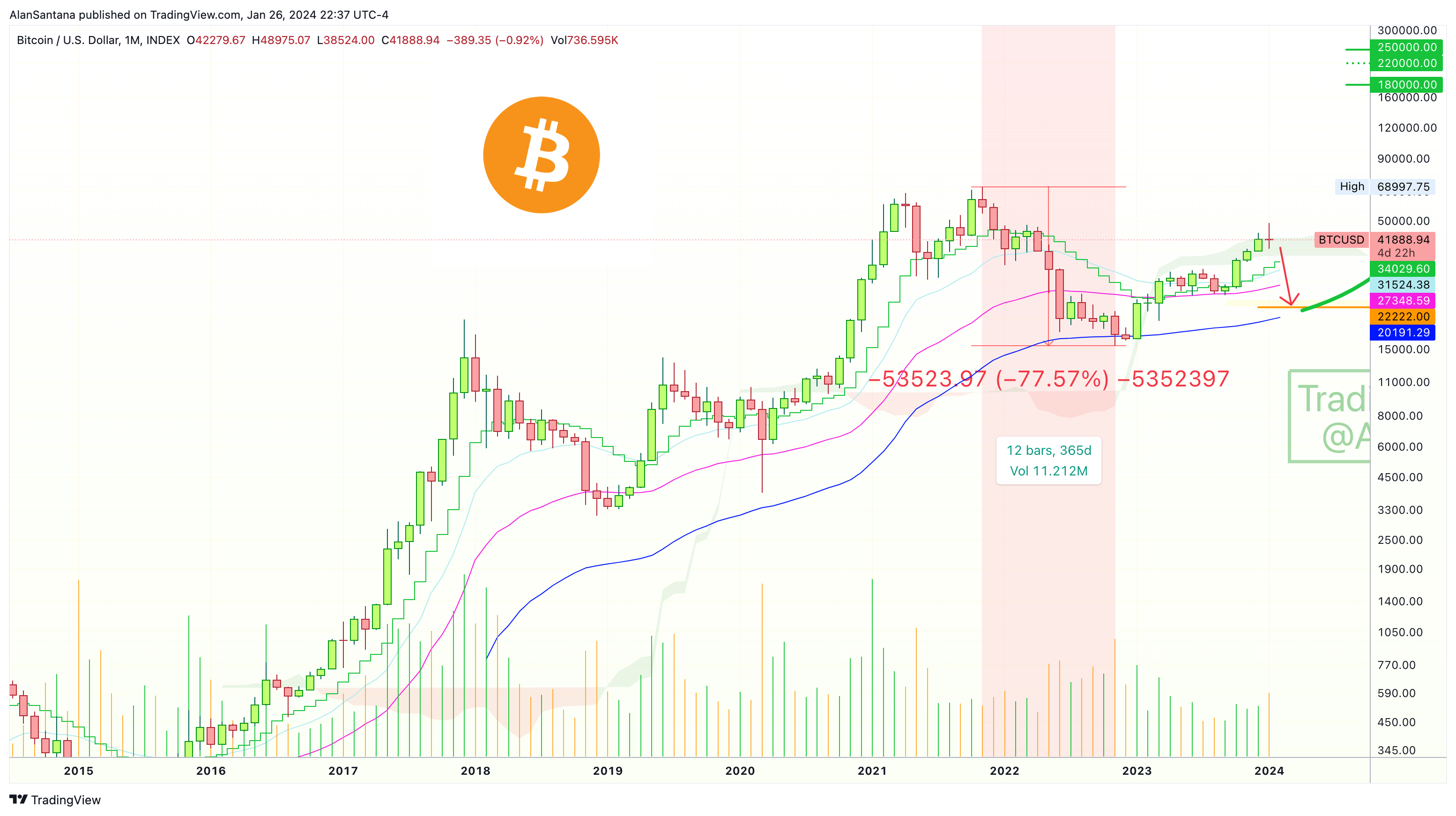 INDEX:BTCUSD Chart Image by MasterAnanda