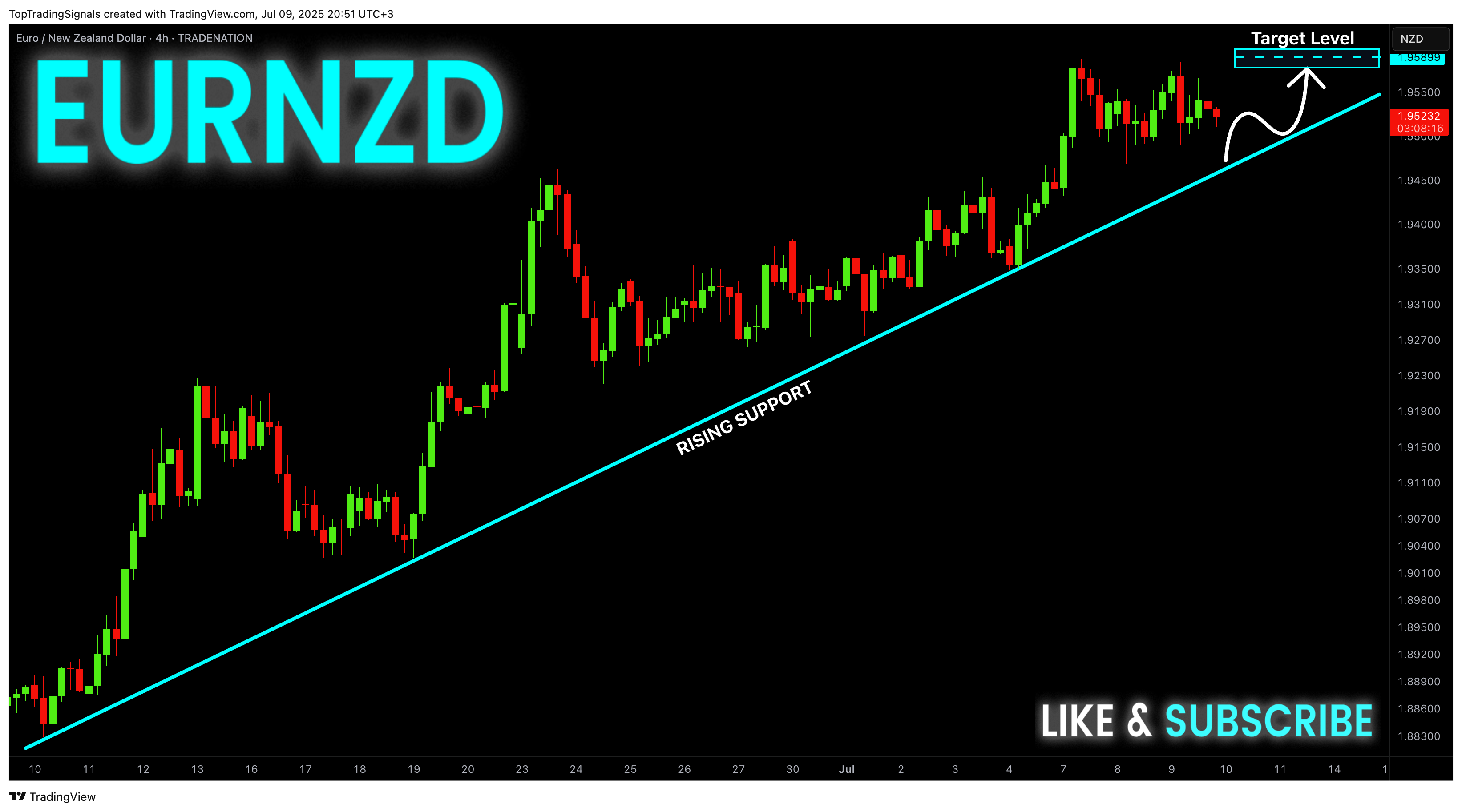 TRADENATION:EURNZD Chart Image by TopTradingSignals