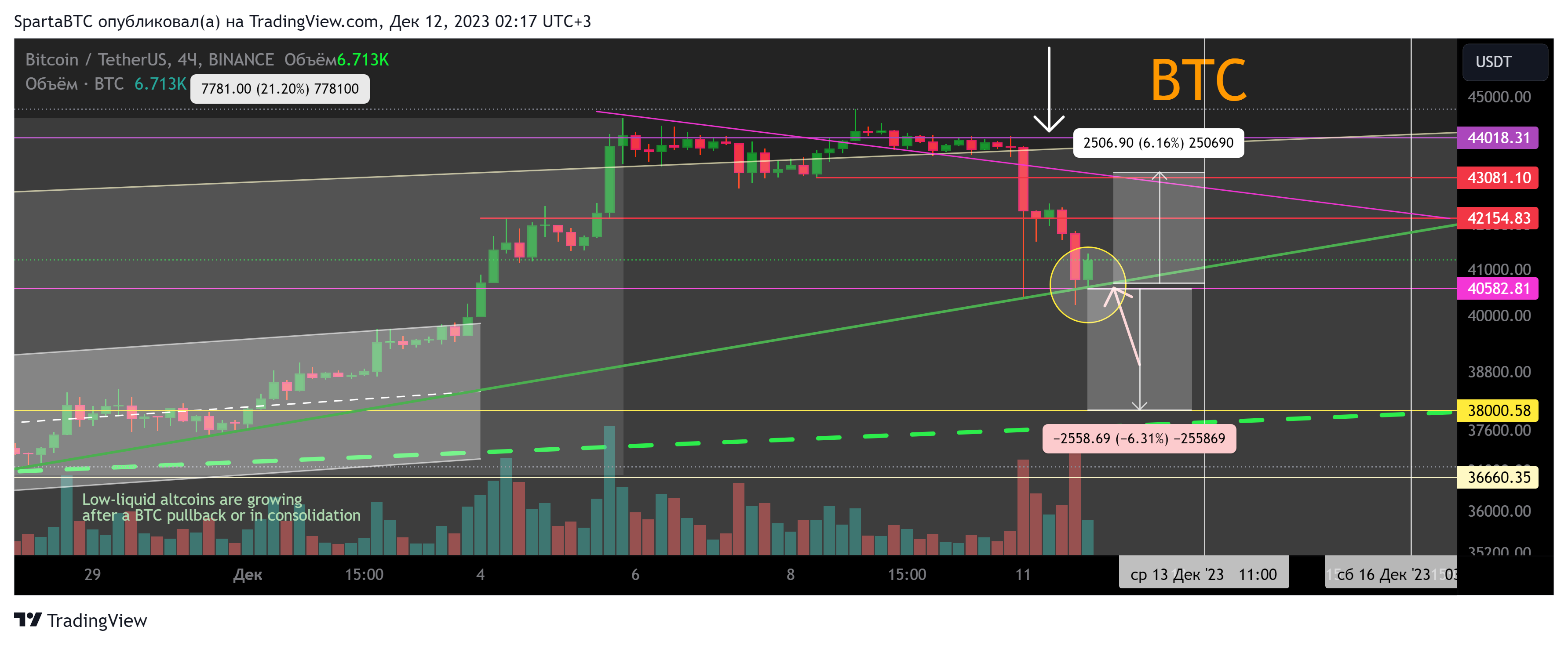 BINANCE:BTCUSDT Chart Image by SpartaBTC