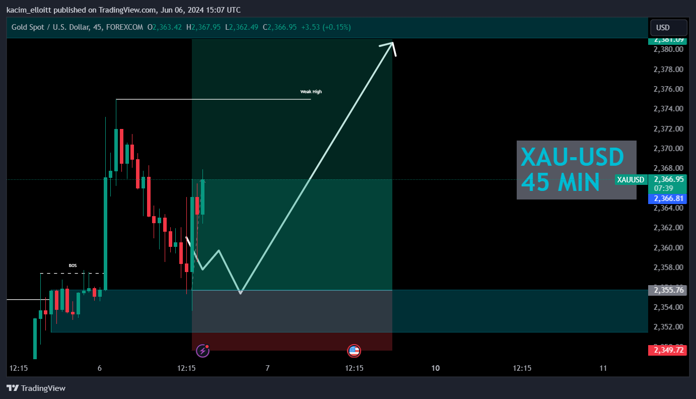 FOREXCOM:XAUUSD Chart Image by kacim_elloitt