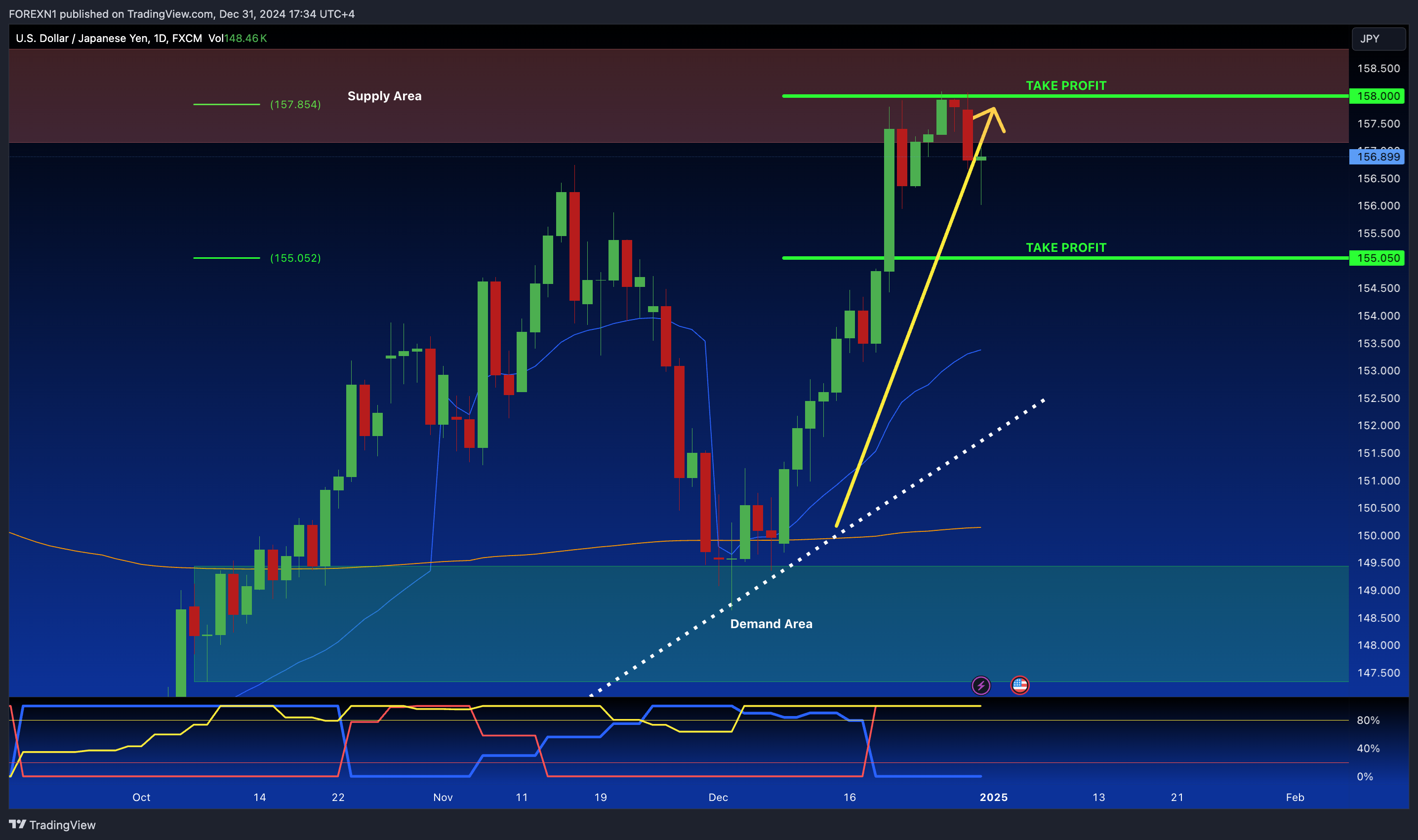 FX:USDJPY Chart Image by FOREXN1
