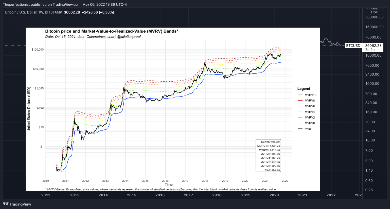 BITSTAMP:BTCUSD Chart Image by Theperfectionist