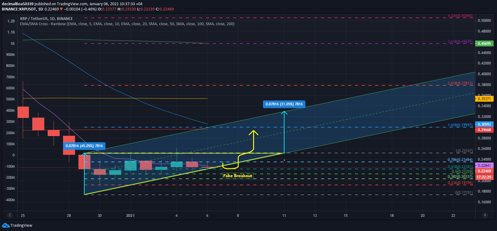  Chart Image