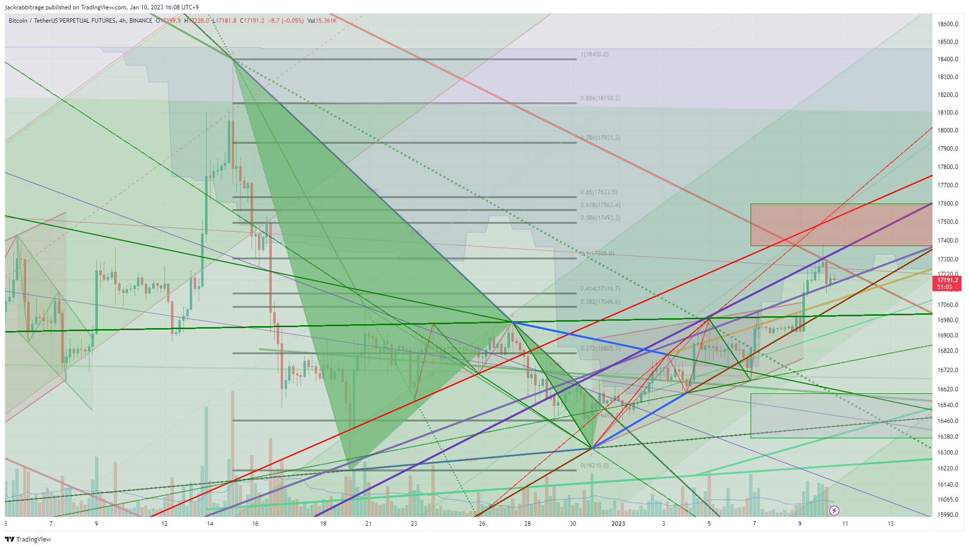 BINANCE:BTCUSDTPERP Chart Image by jackrabbitrage