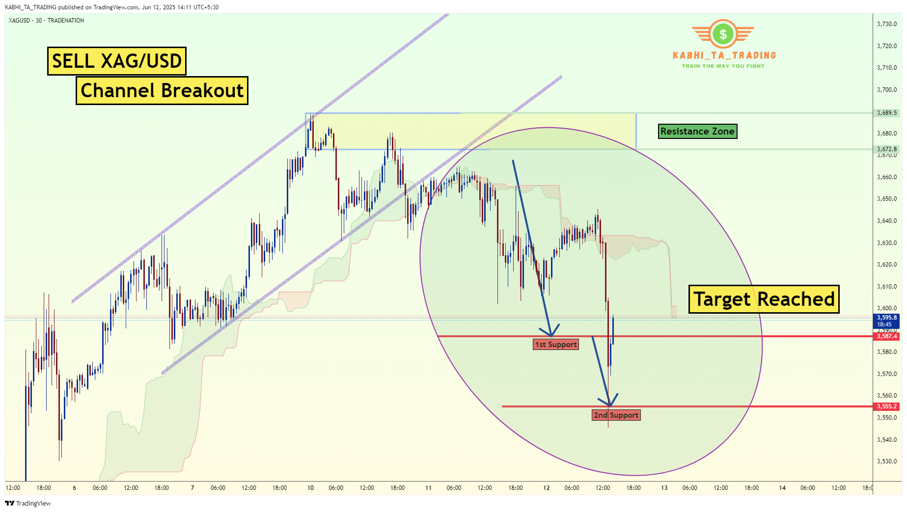 TRADENATION:XAGUSD Chart Image by KABHI_TA_TRADING