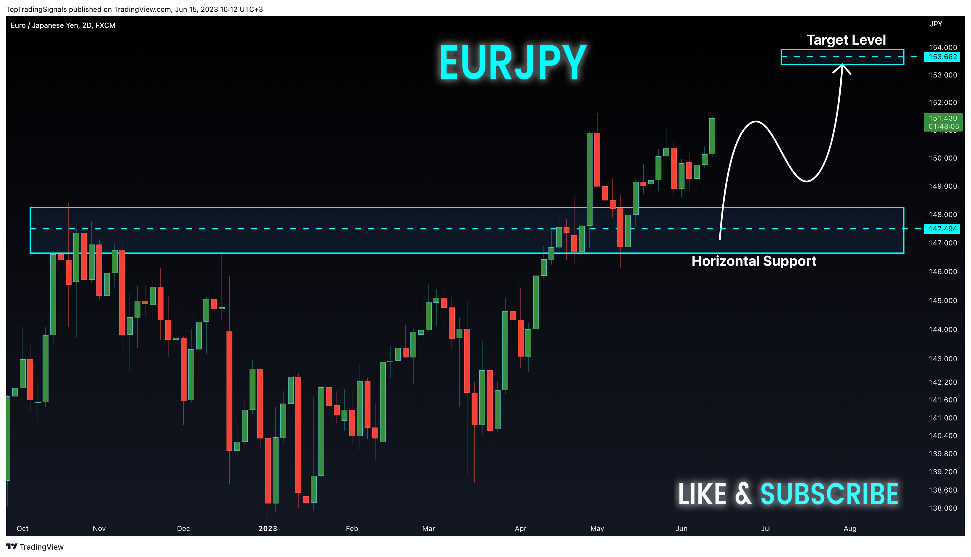 FX:EURJPY Chart Image by TopTradingSignals