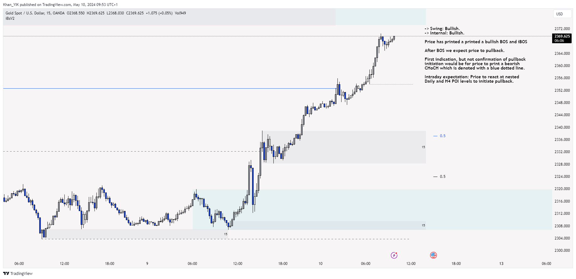 OANDA:XAUUSD Chart Image by Khan_YIK