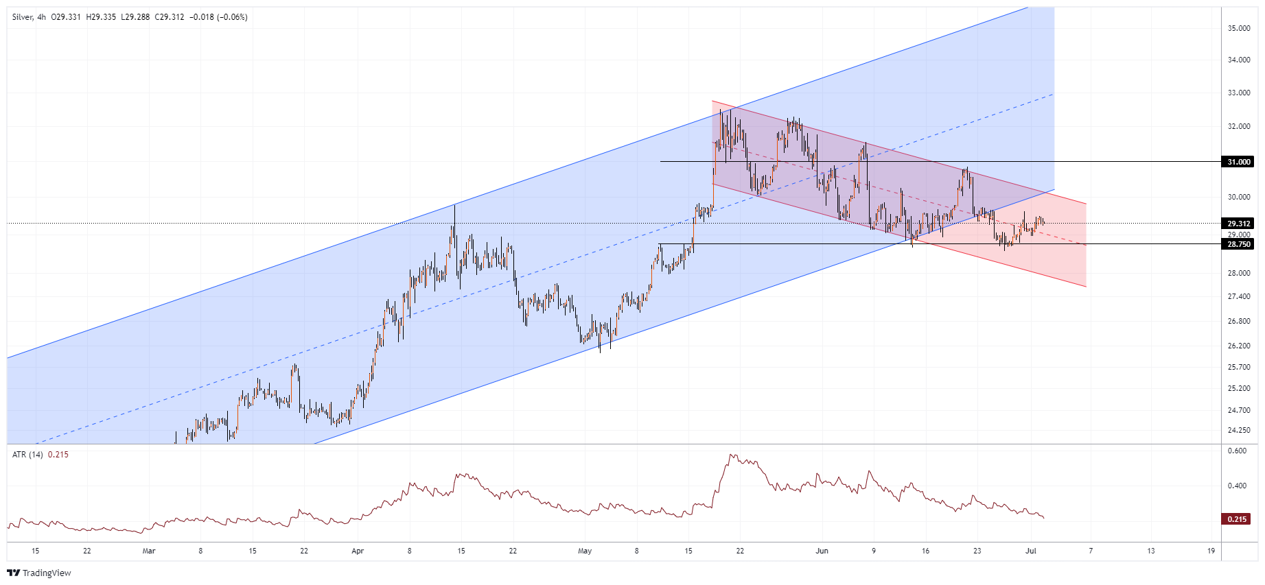 XAGUSD Chart Image