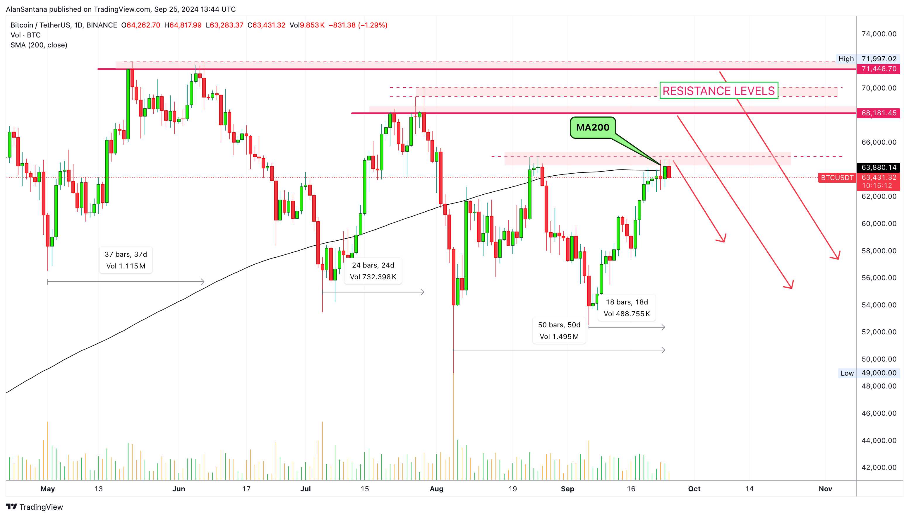 BINANCE:BTCUSDT Chart Image by MasterAnanda